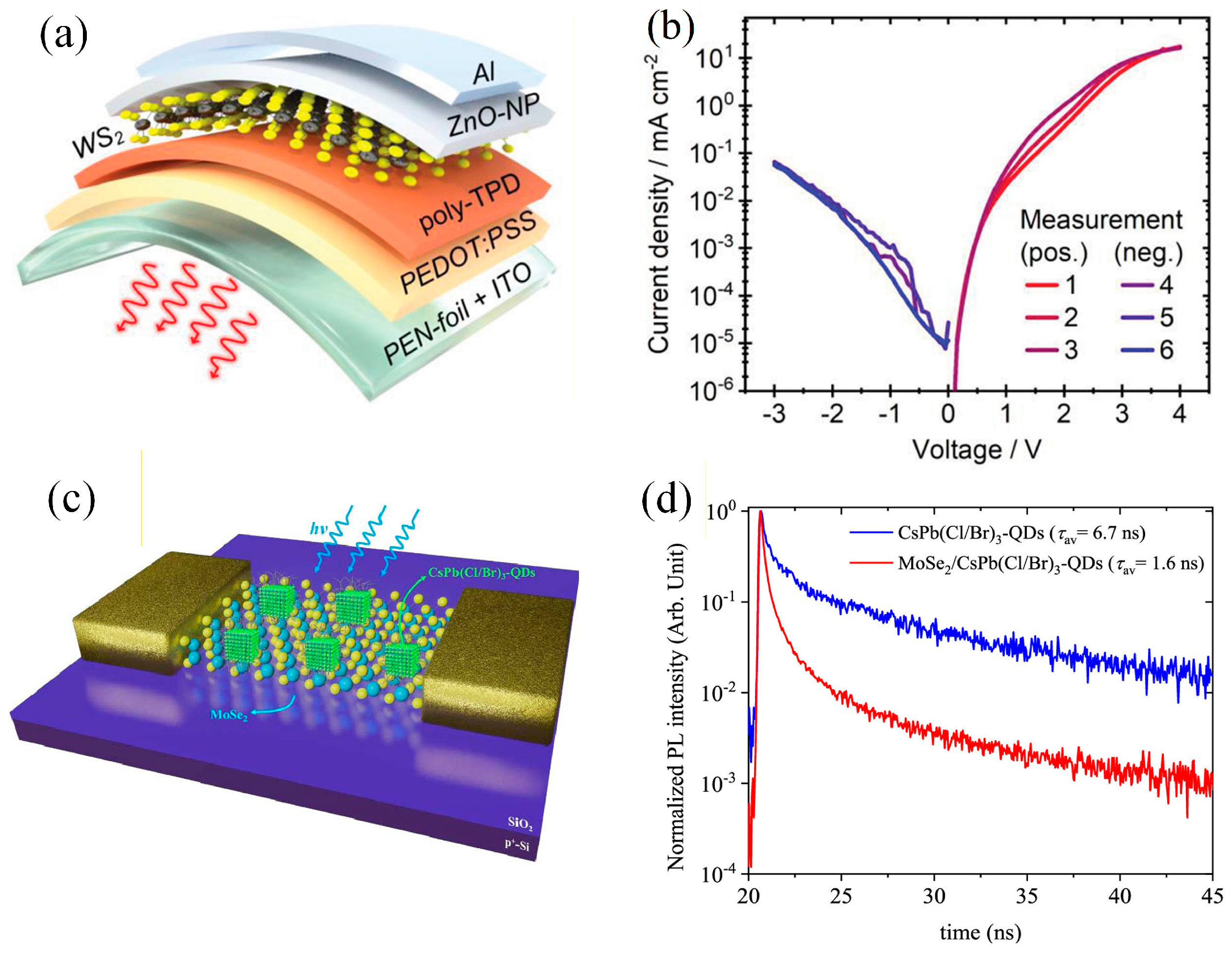 Nanomaterials 16 00025 g002