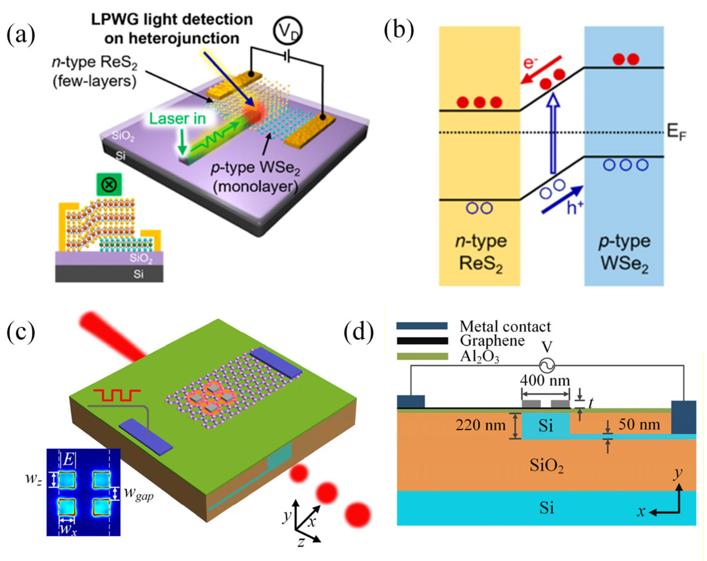 Nanomaterials 16 00025 g003