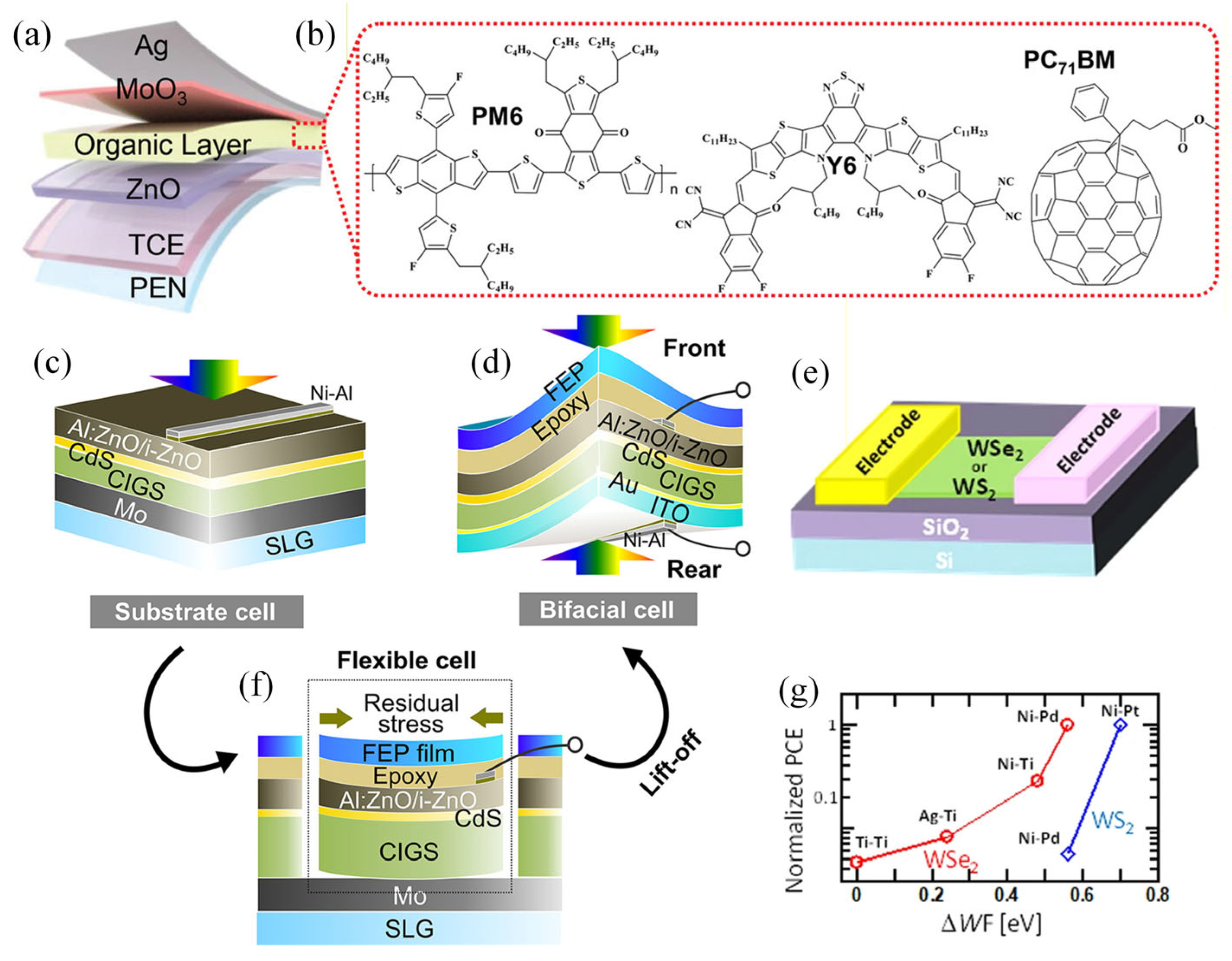 Nanomaterials 16 00025 g004