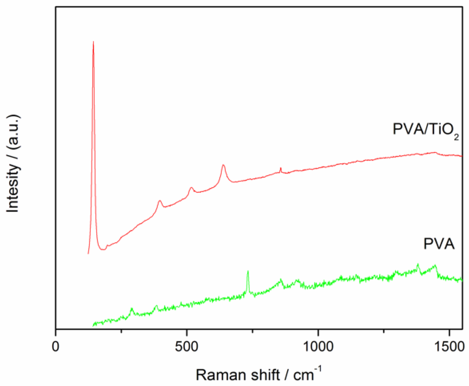 Nanomaterials 16 00027 g003