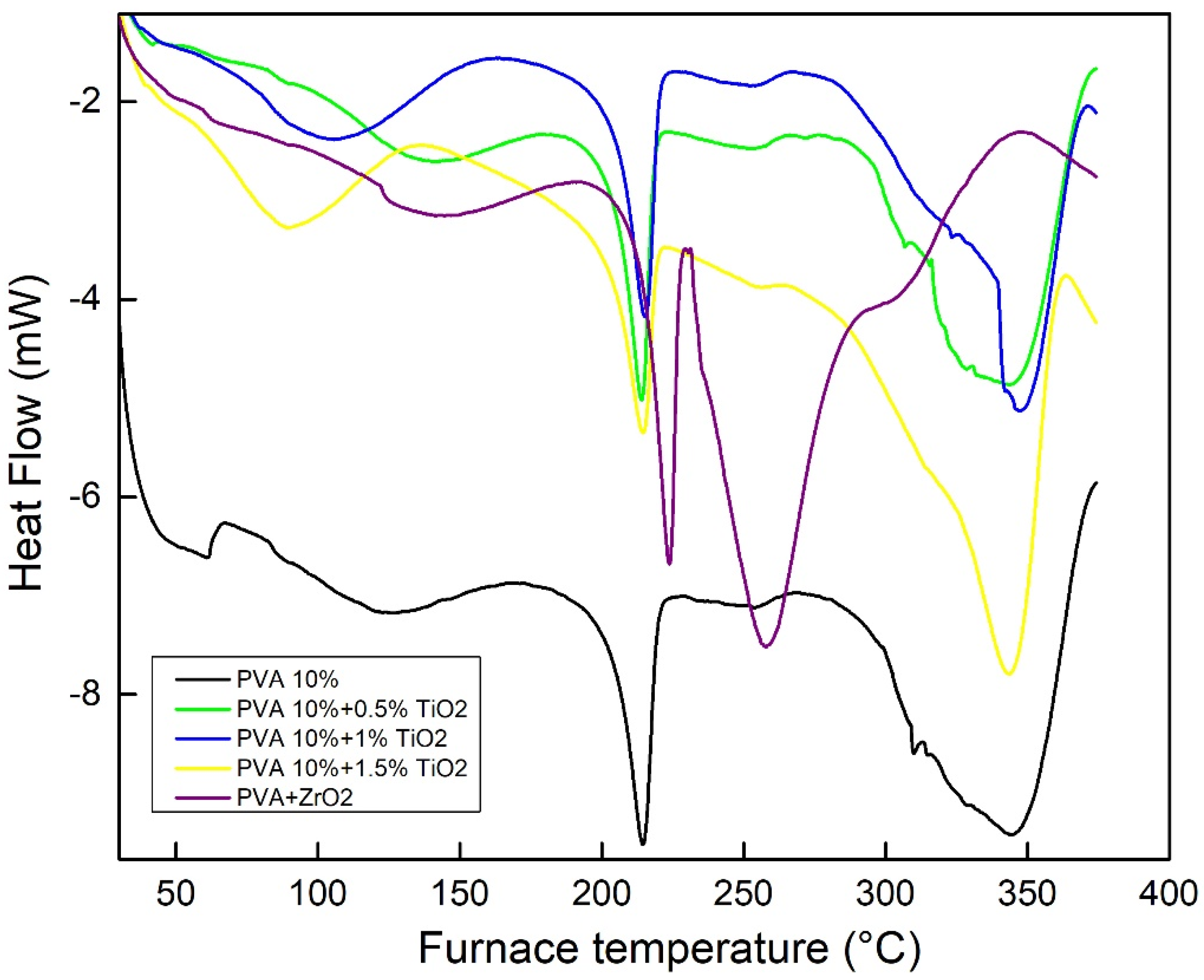 Nanomaterials 16 00027 g005