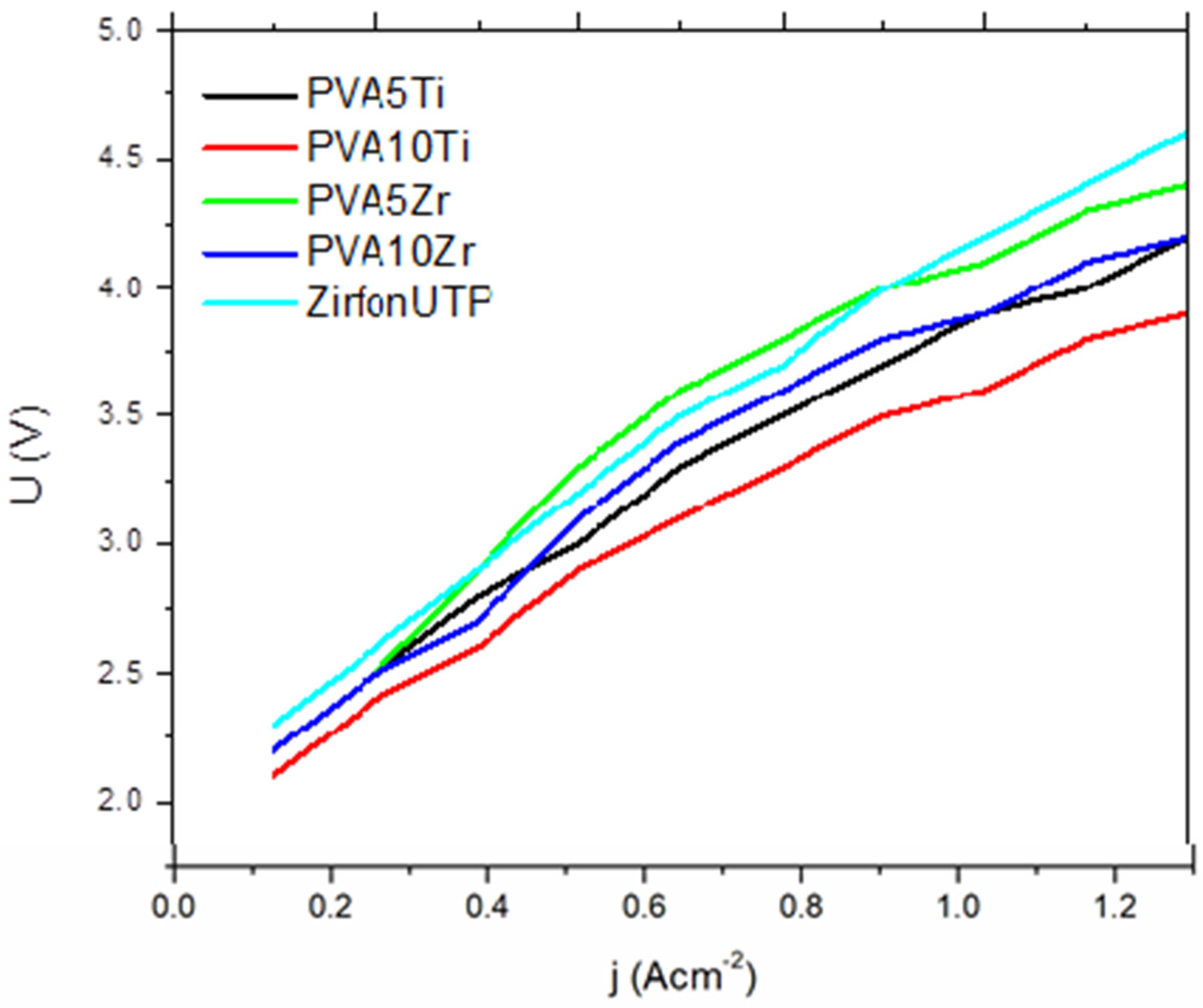 Nanomaterials 16 00027 g006