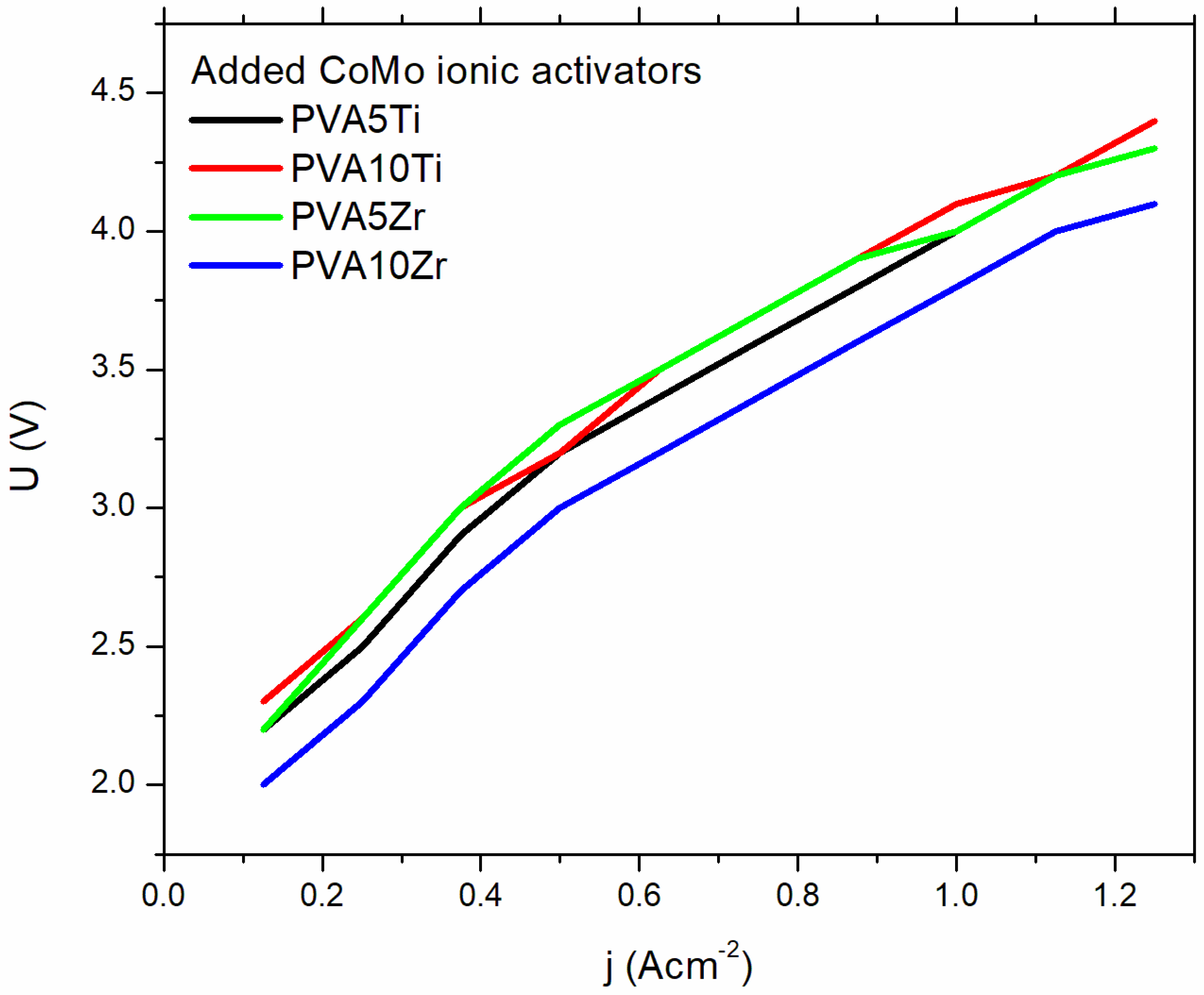 Nanomaterials 16 00027 g007