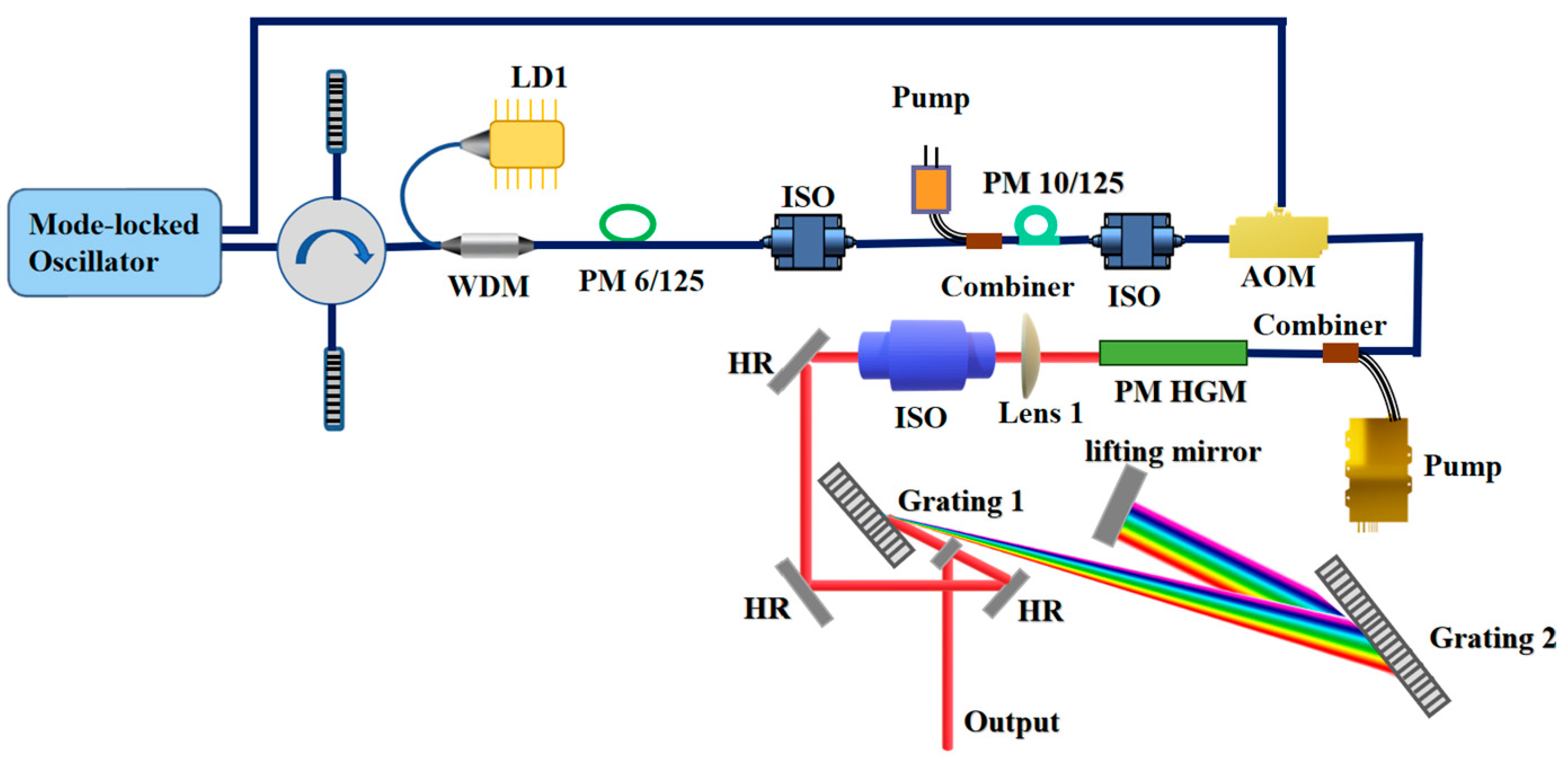 Nanomaterials 16 00032 g002