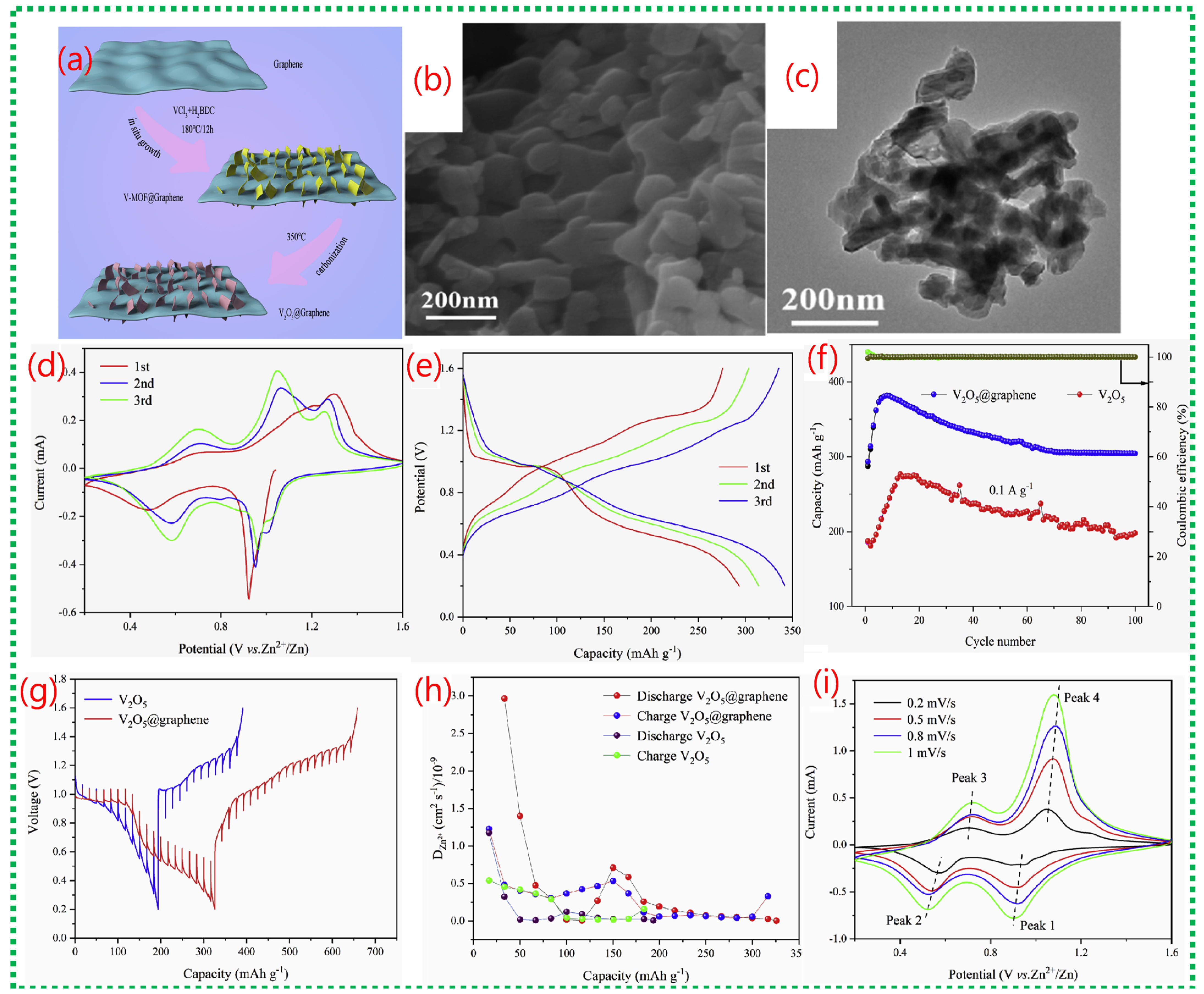 Nanomaterials 16 00033 g017 Nanomaterials 16 00033 g017