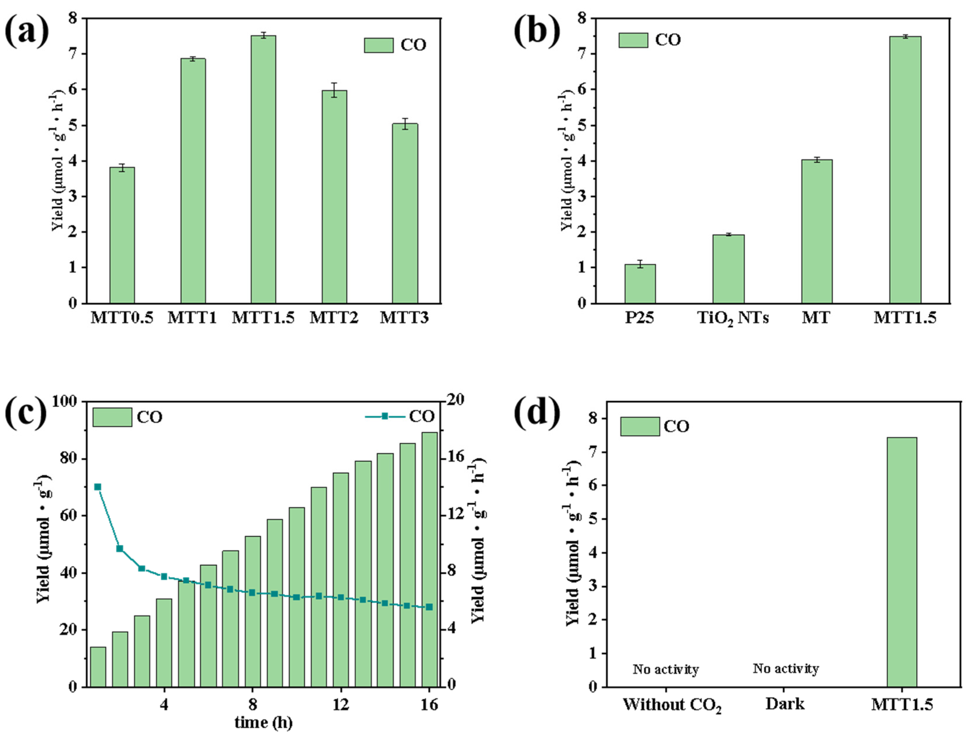 Nanomaterials 16 00035 g006