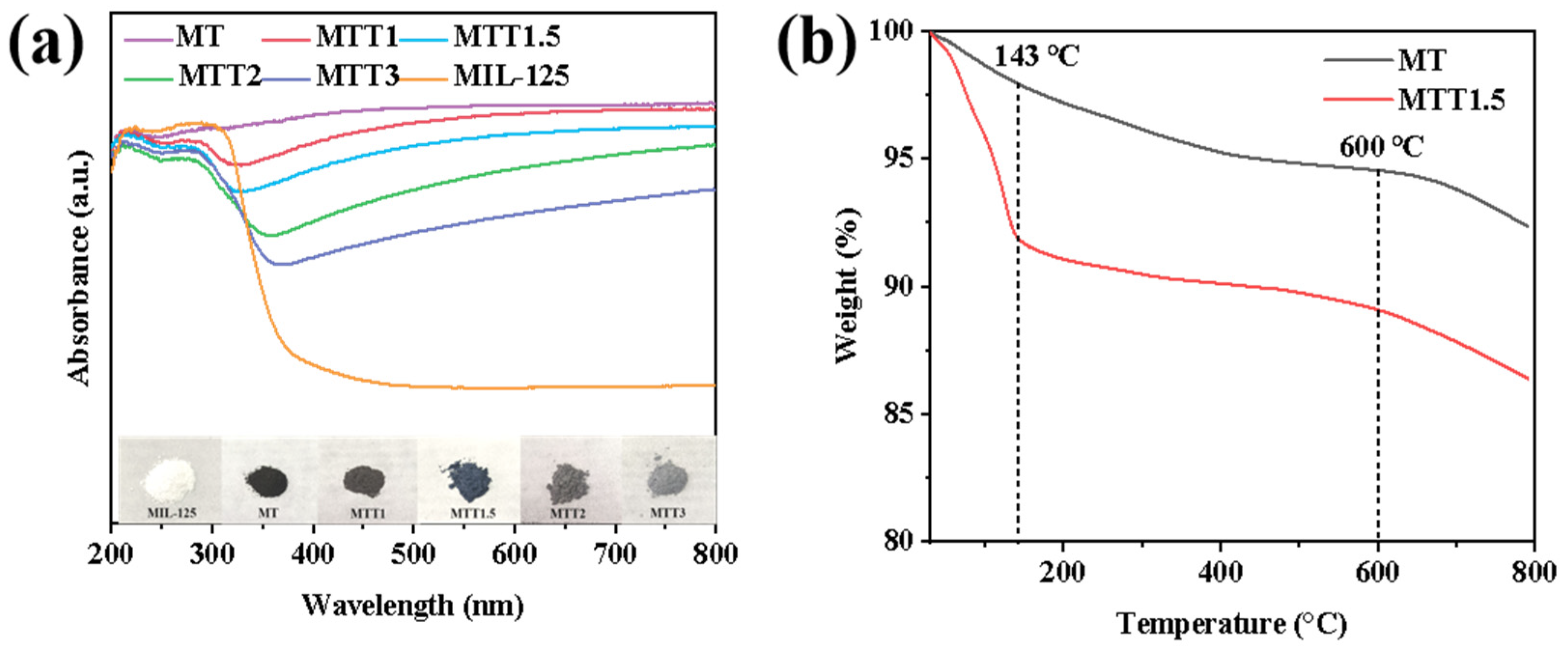 Nanomaterials 16 00035 g007