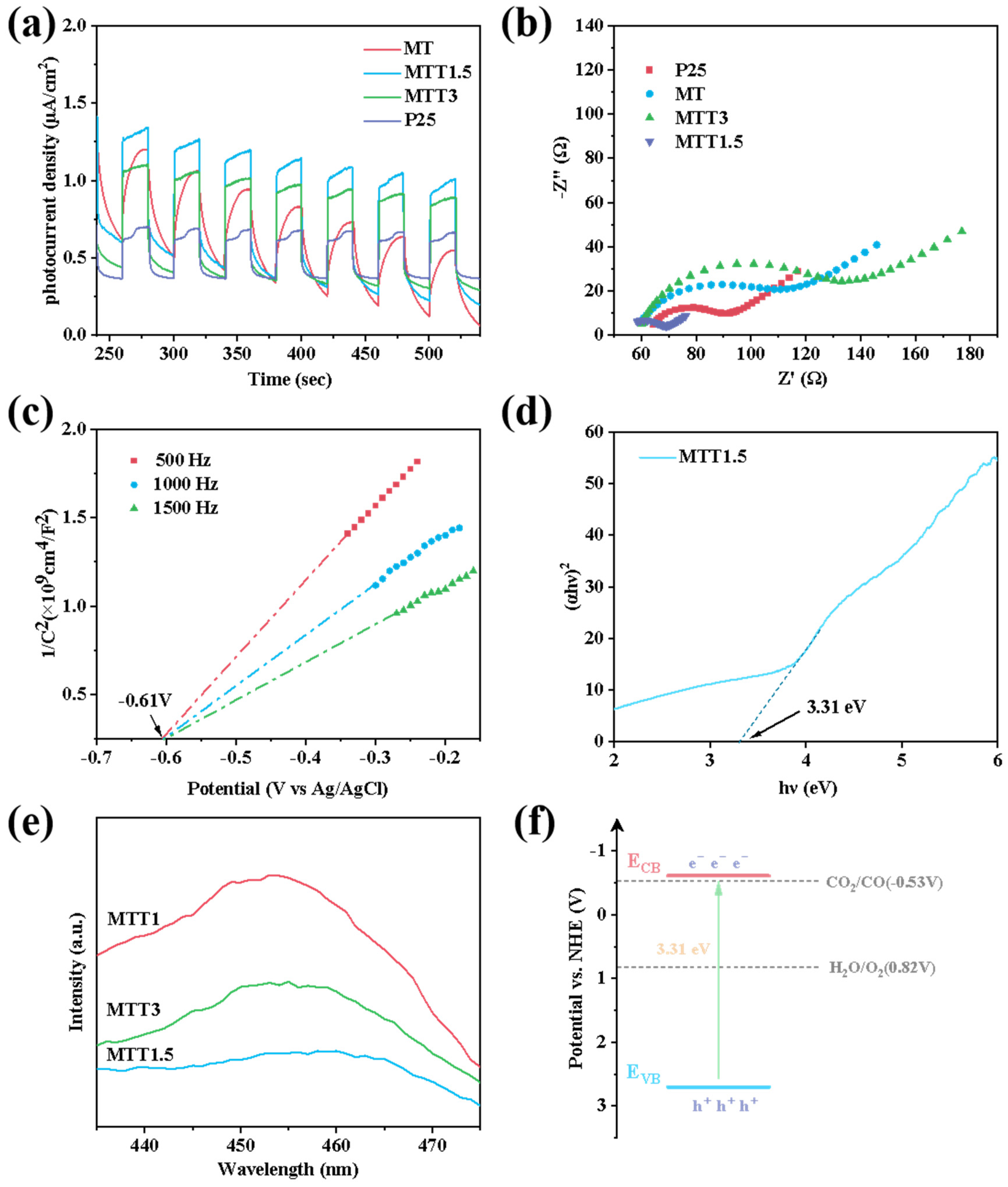 Nanomaterials 16 00035 g008