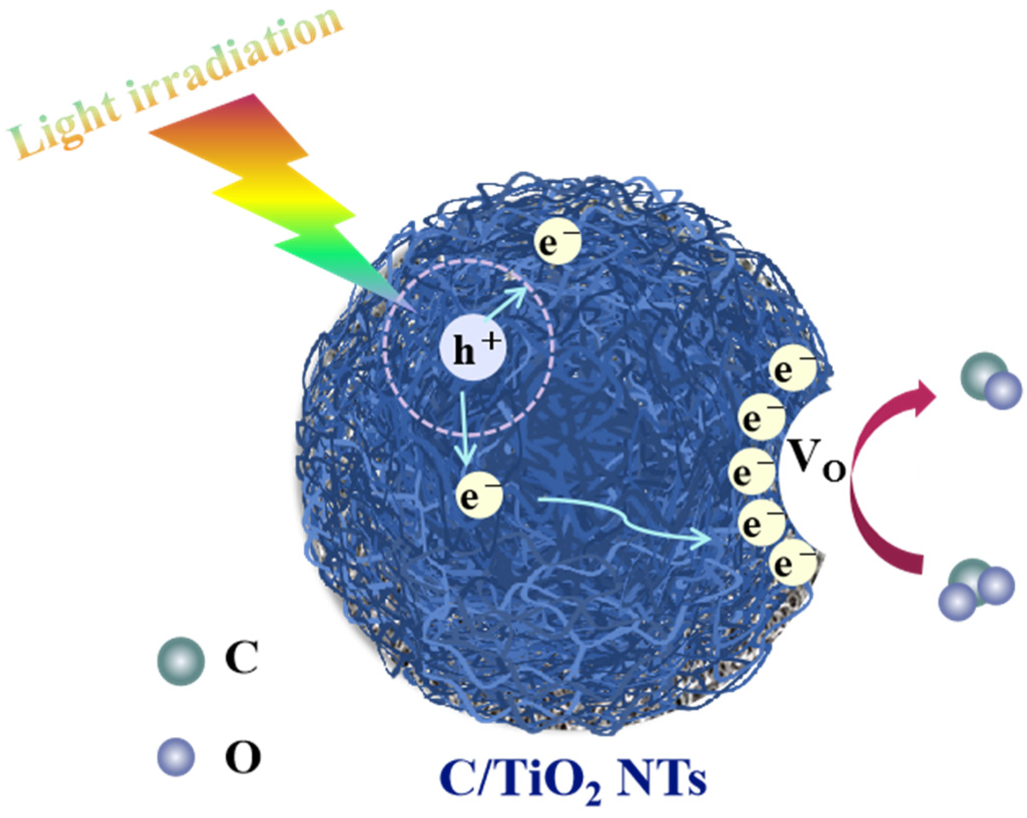 Nanomaterials 16 00035 g010