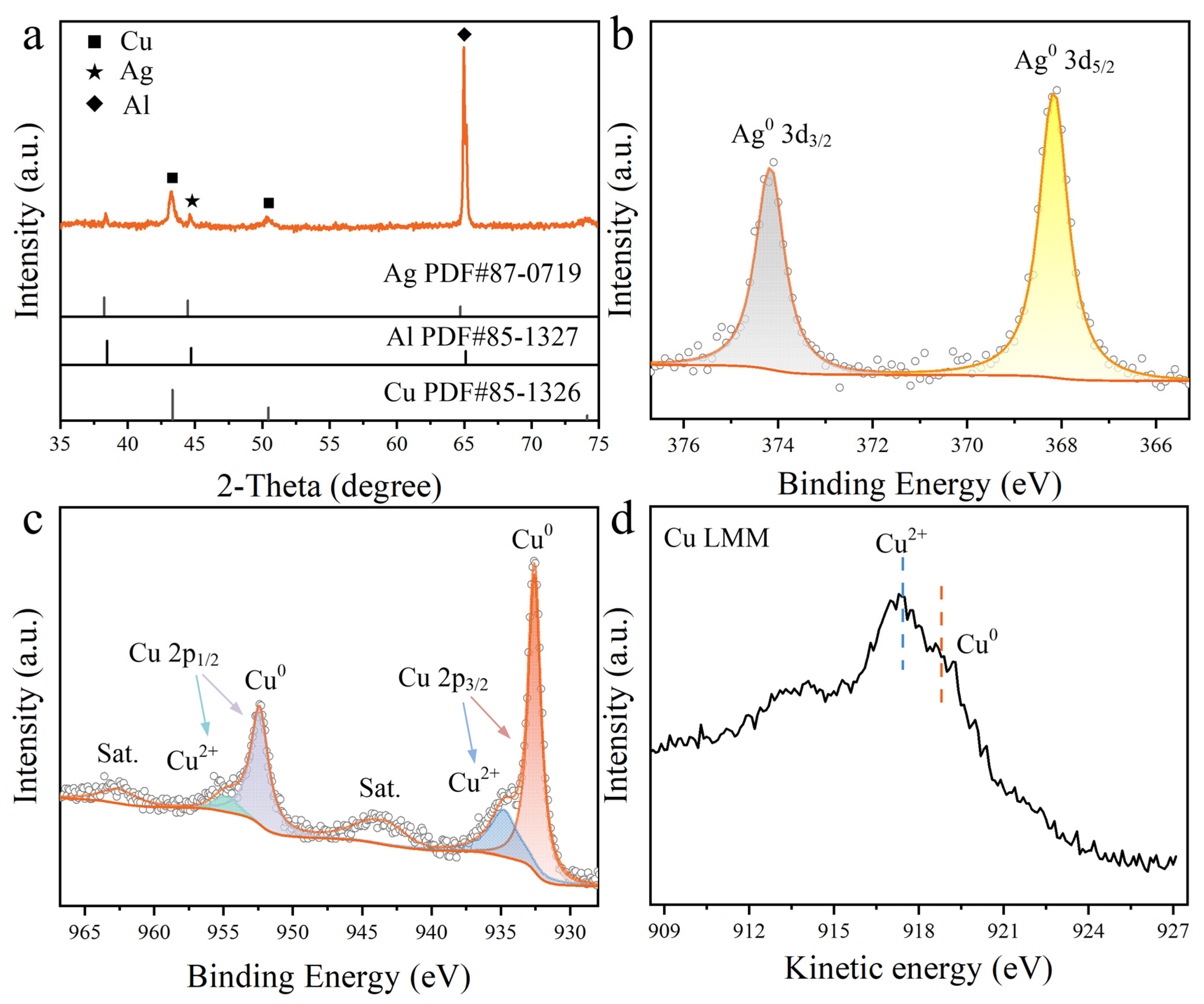 Nanomaterials 16 00038 g002 Nanomaterials 16 00038 g002