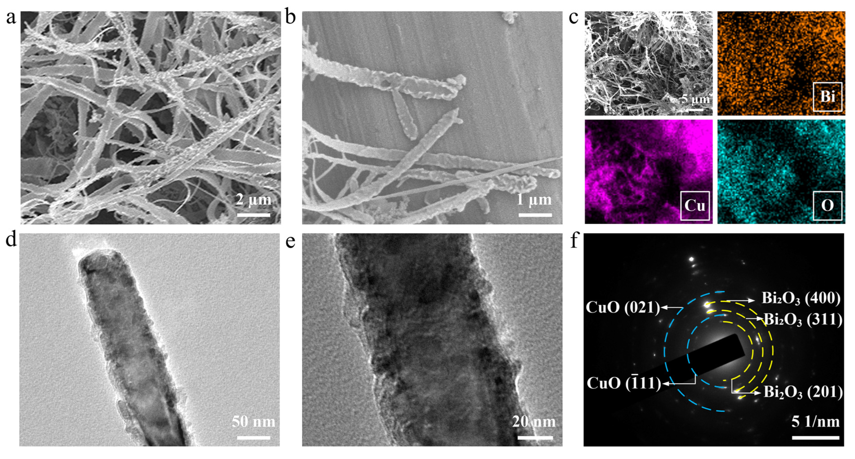 Nanomaterials 16 00038 g004 Nanomaterials 16 00038 g004
