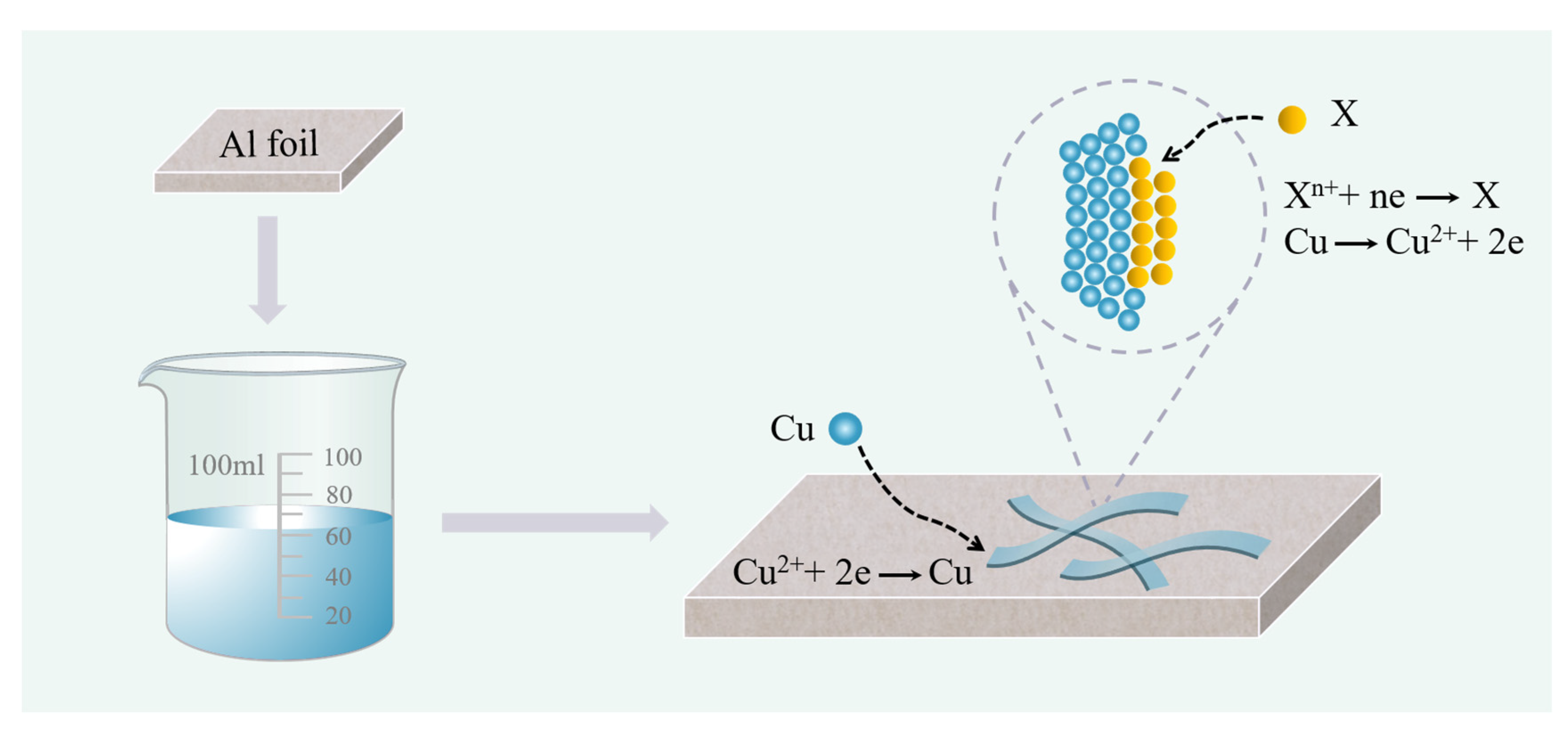 Nanomaterials 16 00038 sch001 Nanomaterials 16 00038 sch001