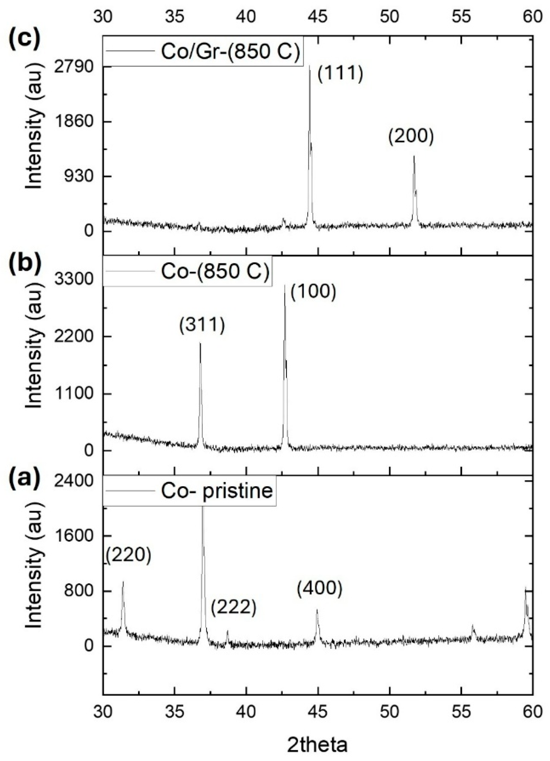 Nanomaterials 16 00041 g003