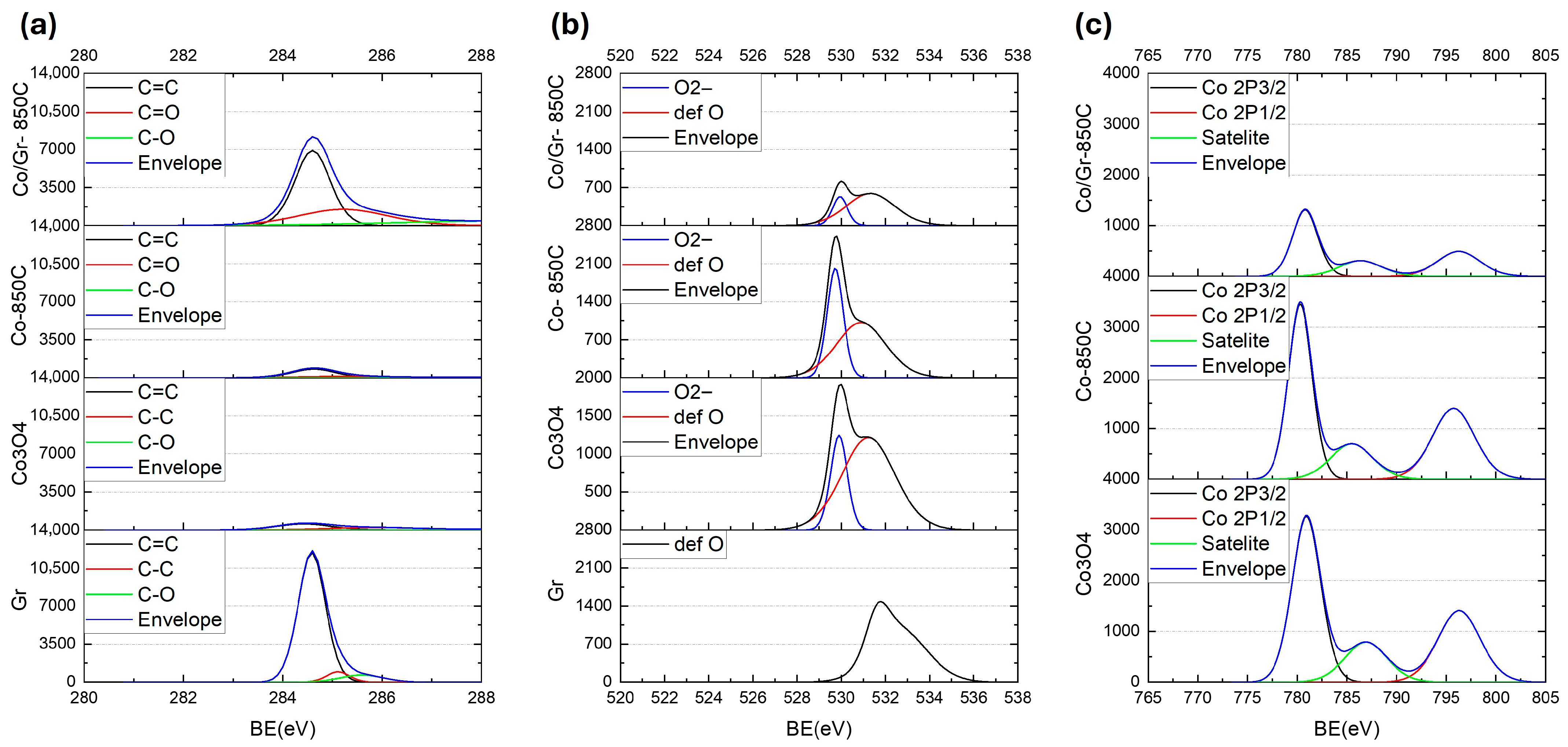 Nanomaterials 16 00041 g005