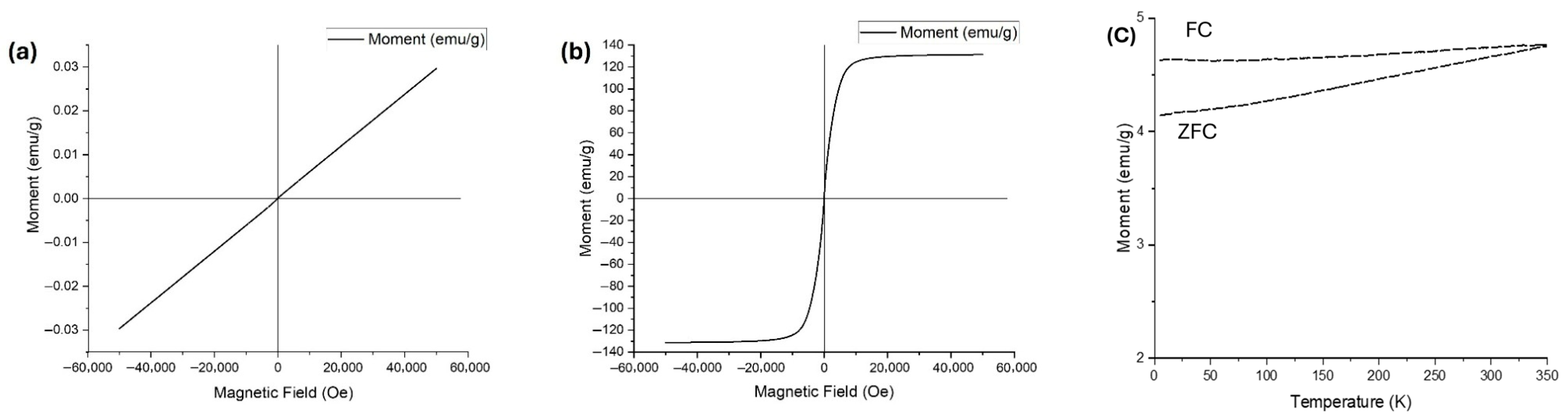 Nanomaterials 16 00041 g006