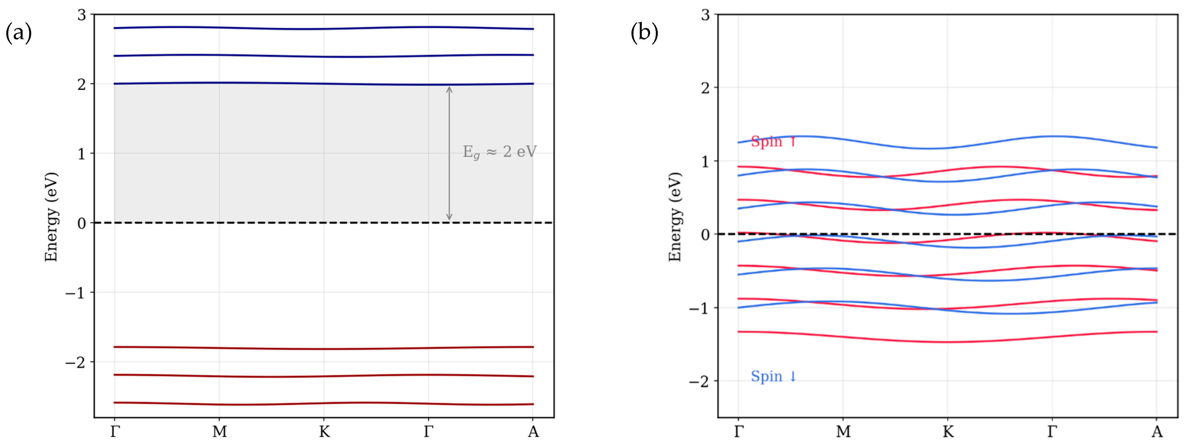 Nanomaterials 16 00041 g007