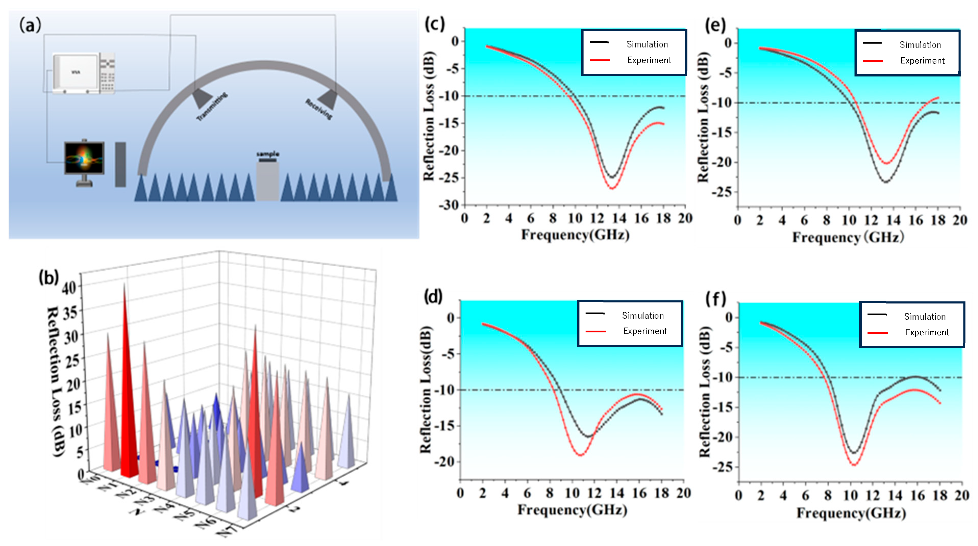 Nanomaterials 16 00042 g003