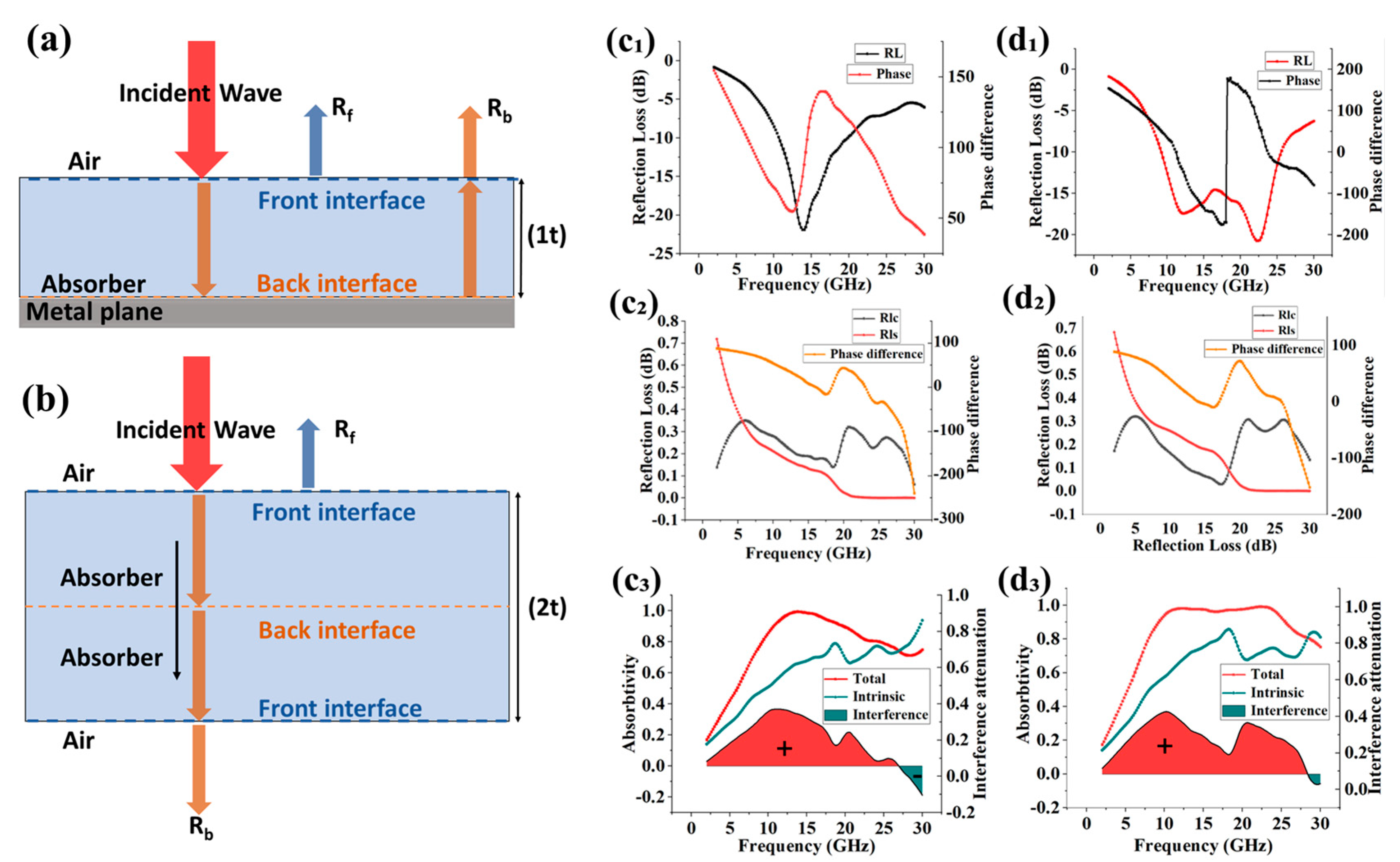 Nanomaterials 16 00042 g005