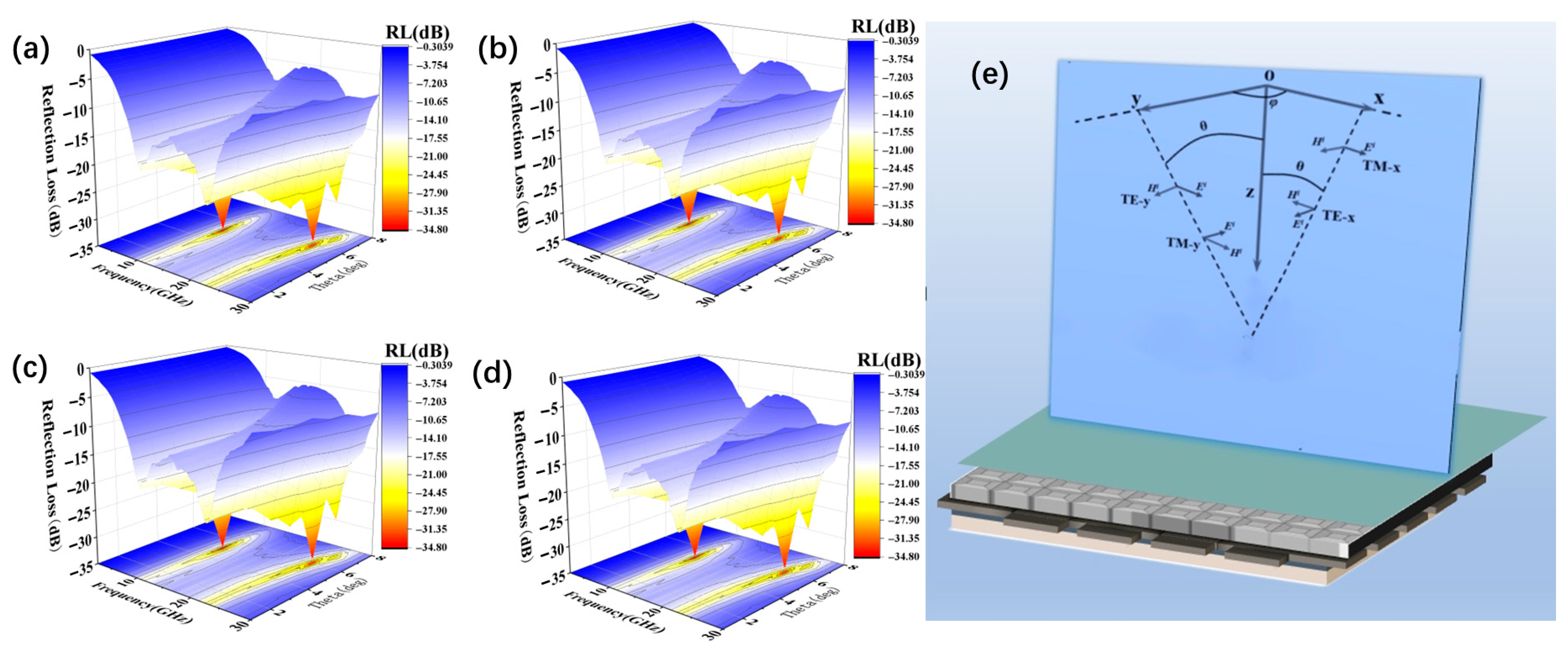 Nanomaterials 16 00042 g007