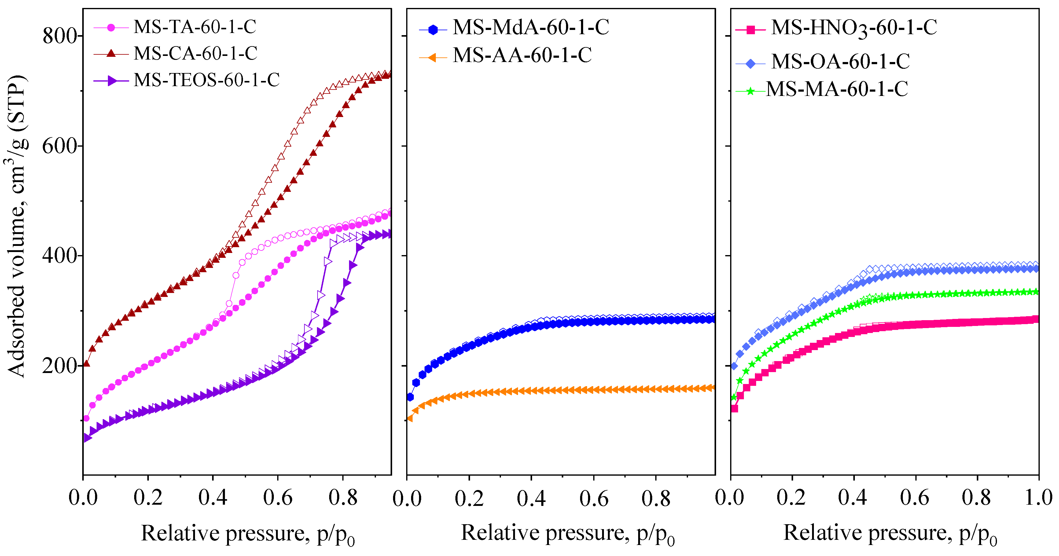 Nanomaterials 16 00045 g003