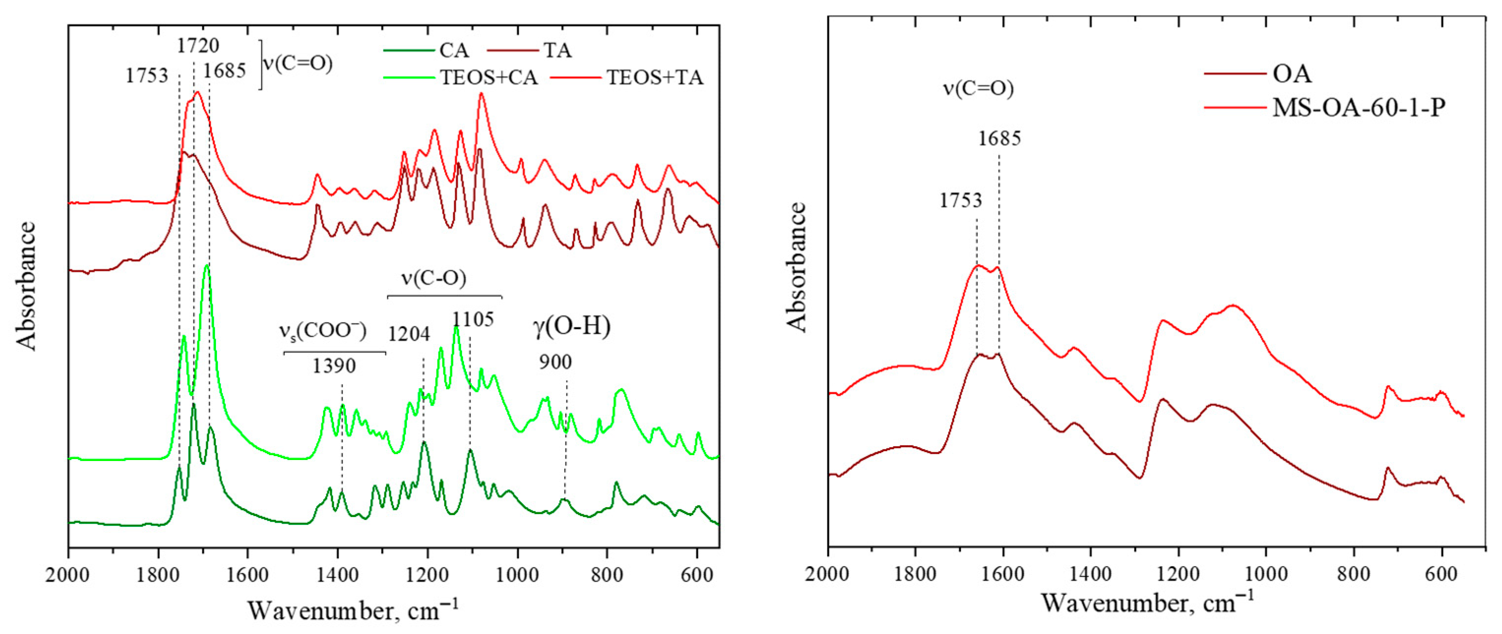 Nanomaterials 16 00045 g005