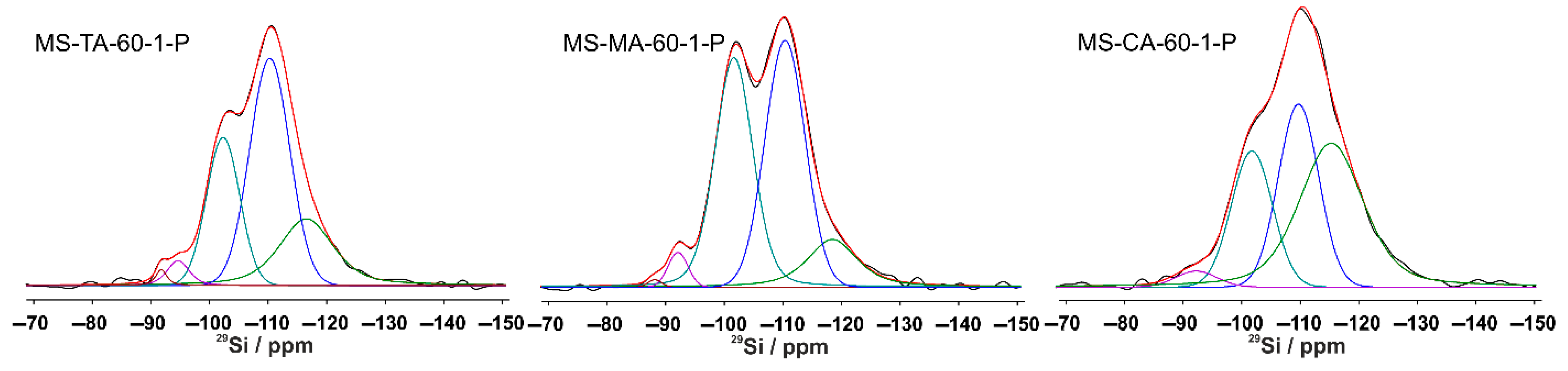 Nanomaterials 16 00045 g006