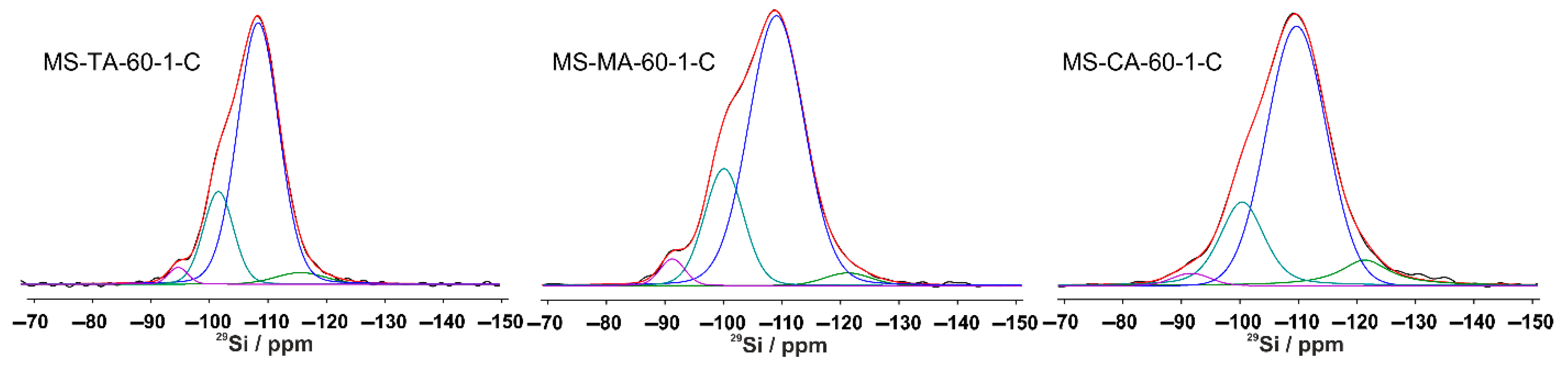 Nanomaterials 16 00045 g007