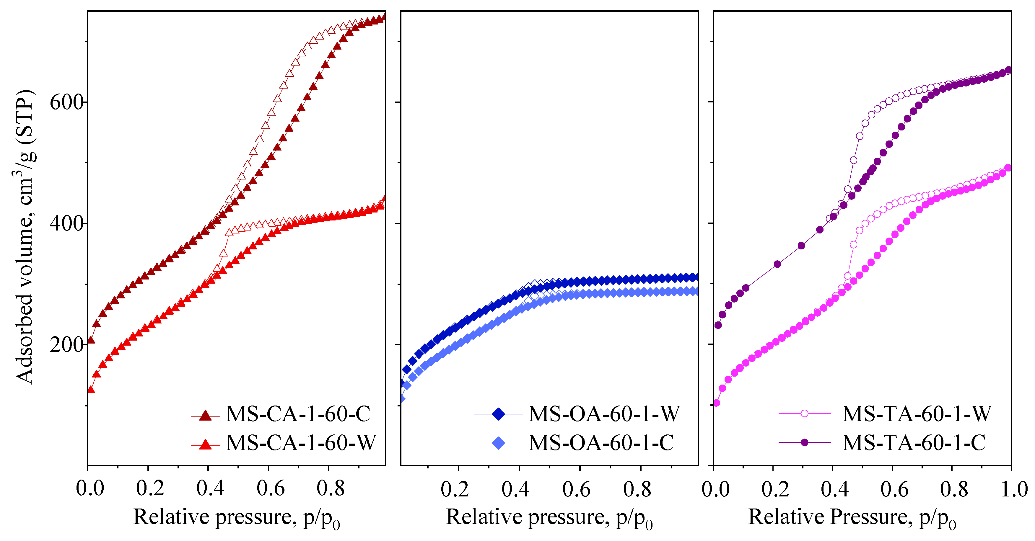 Nanomaterials 16 00045 g010