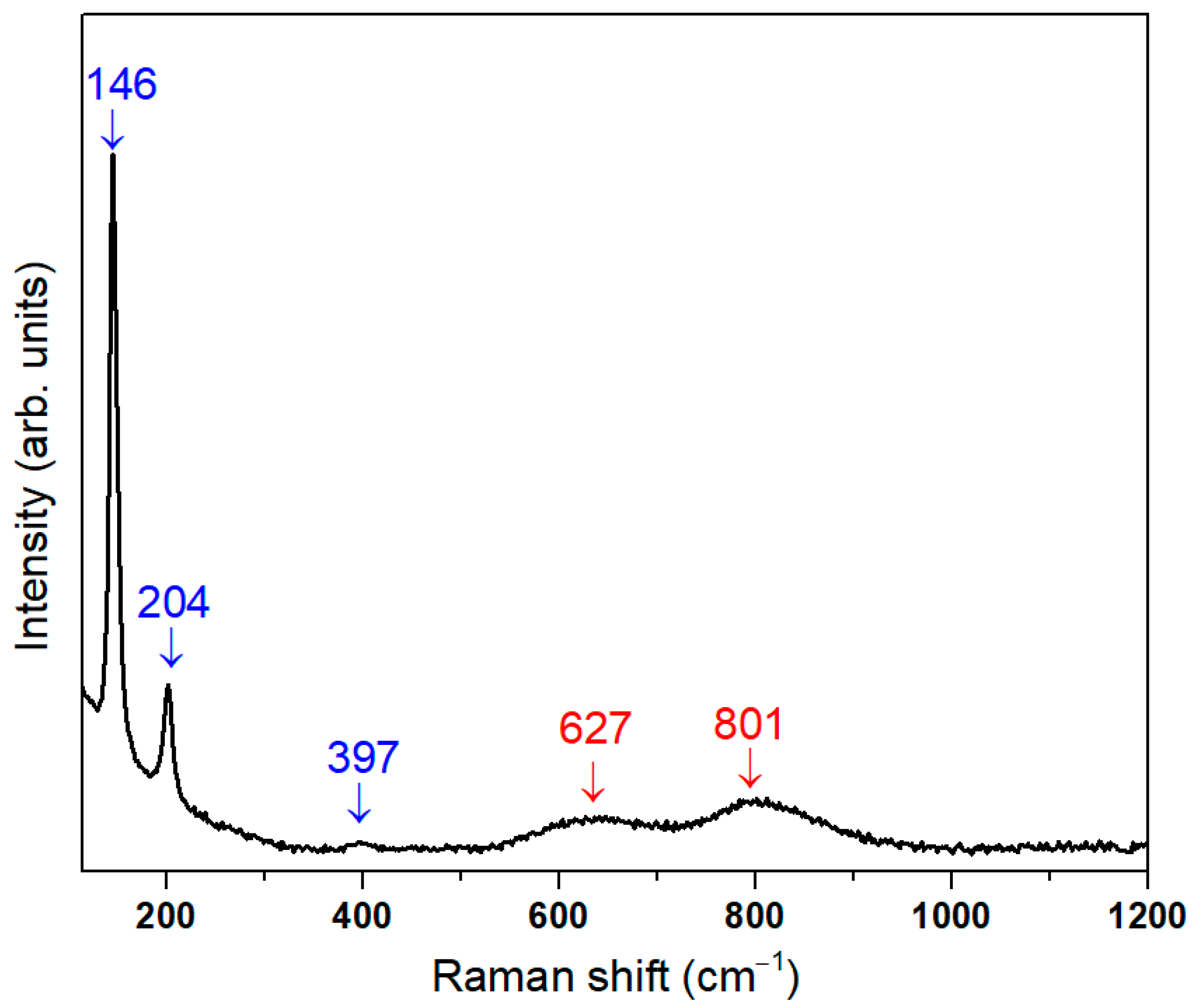 Nanomaterials 16 00046 g002