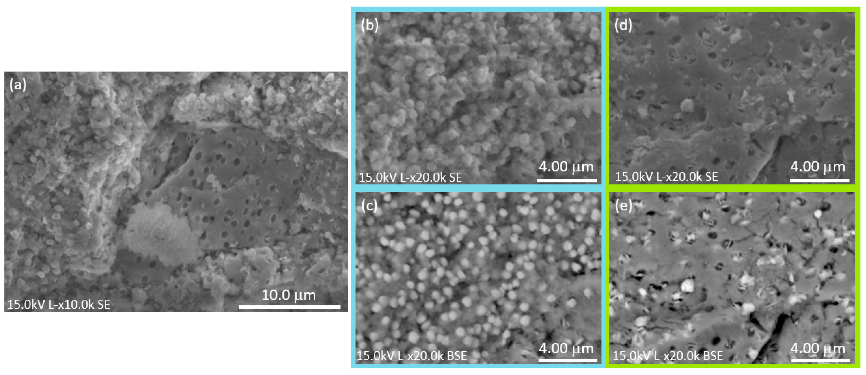 Nanomaterials 16 00046 g003