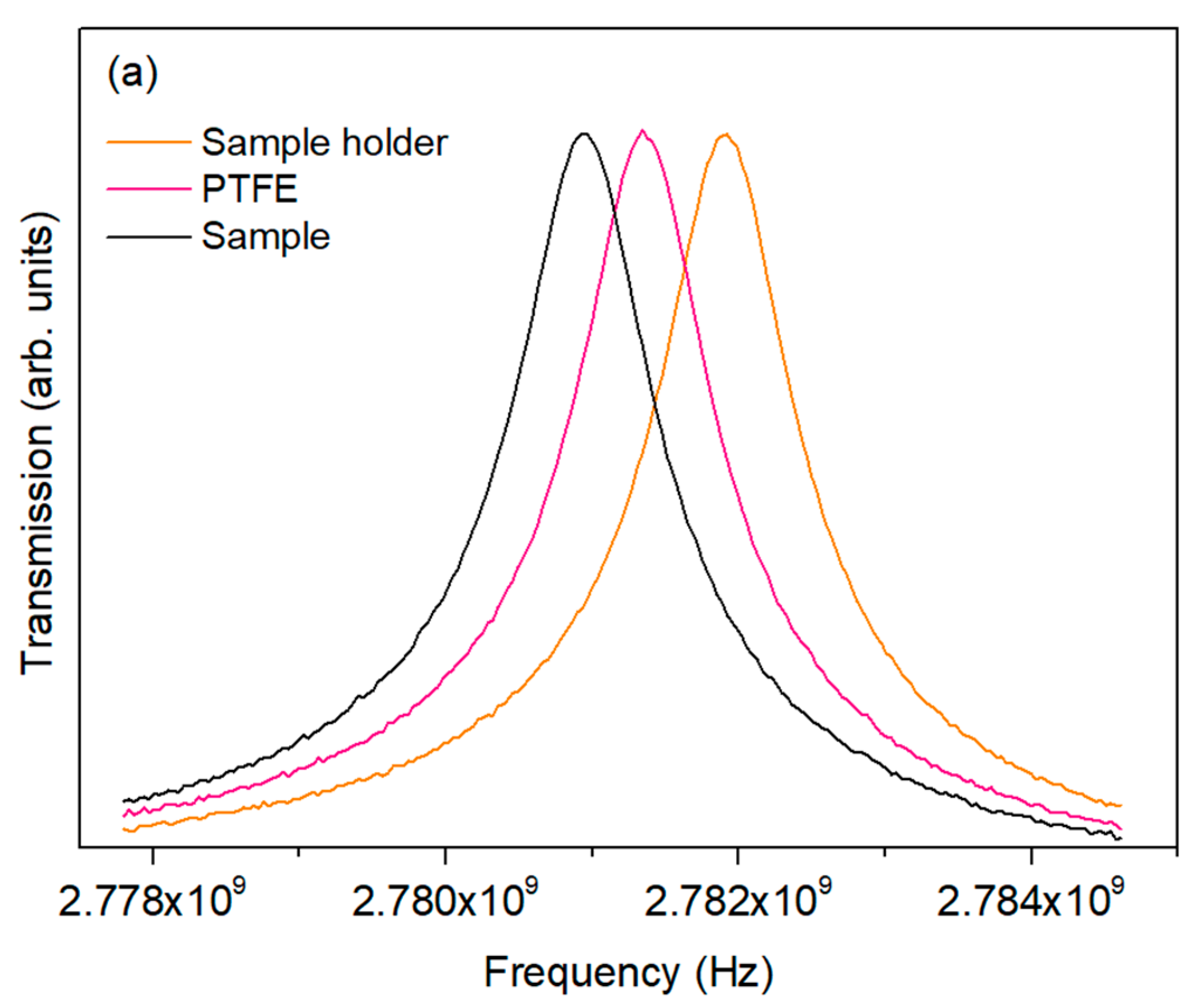 Nanomaterials 16 00046 g006a