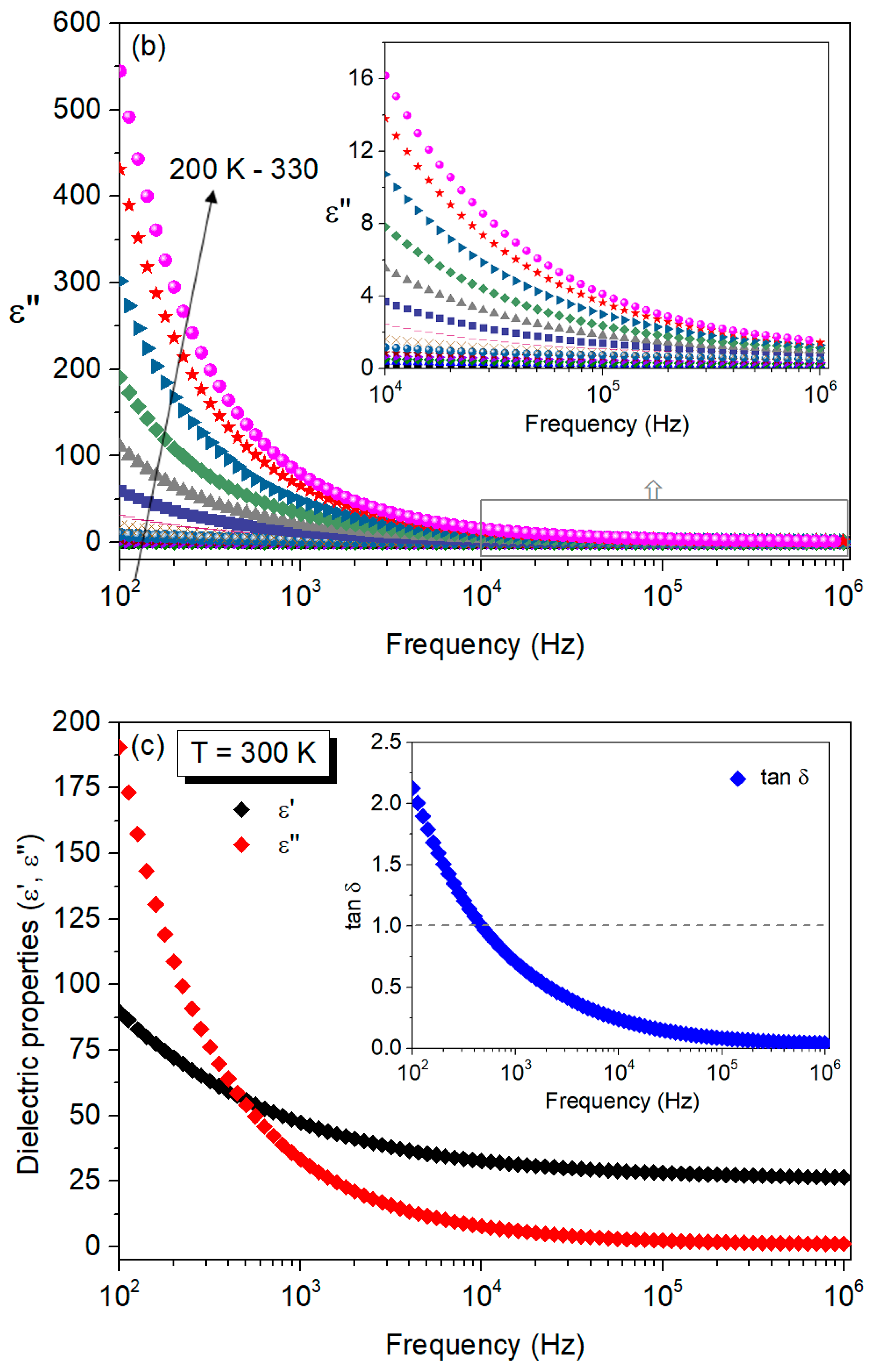 Nanomaterials 16 00046 g007b