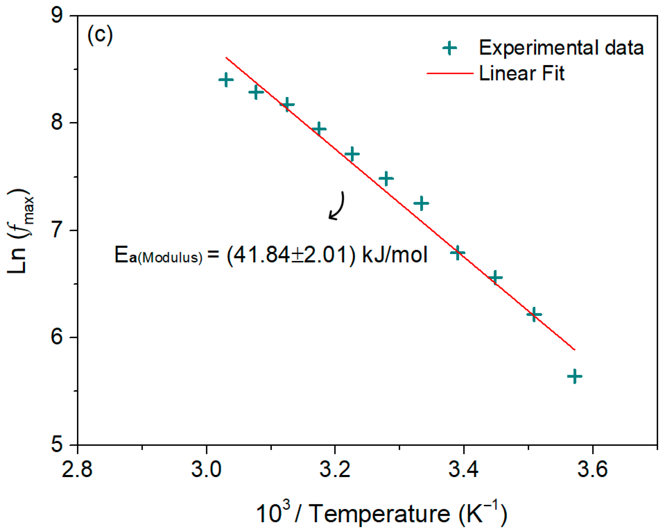 Nanomaterials 16 00046 g008b