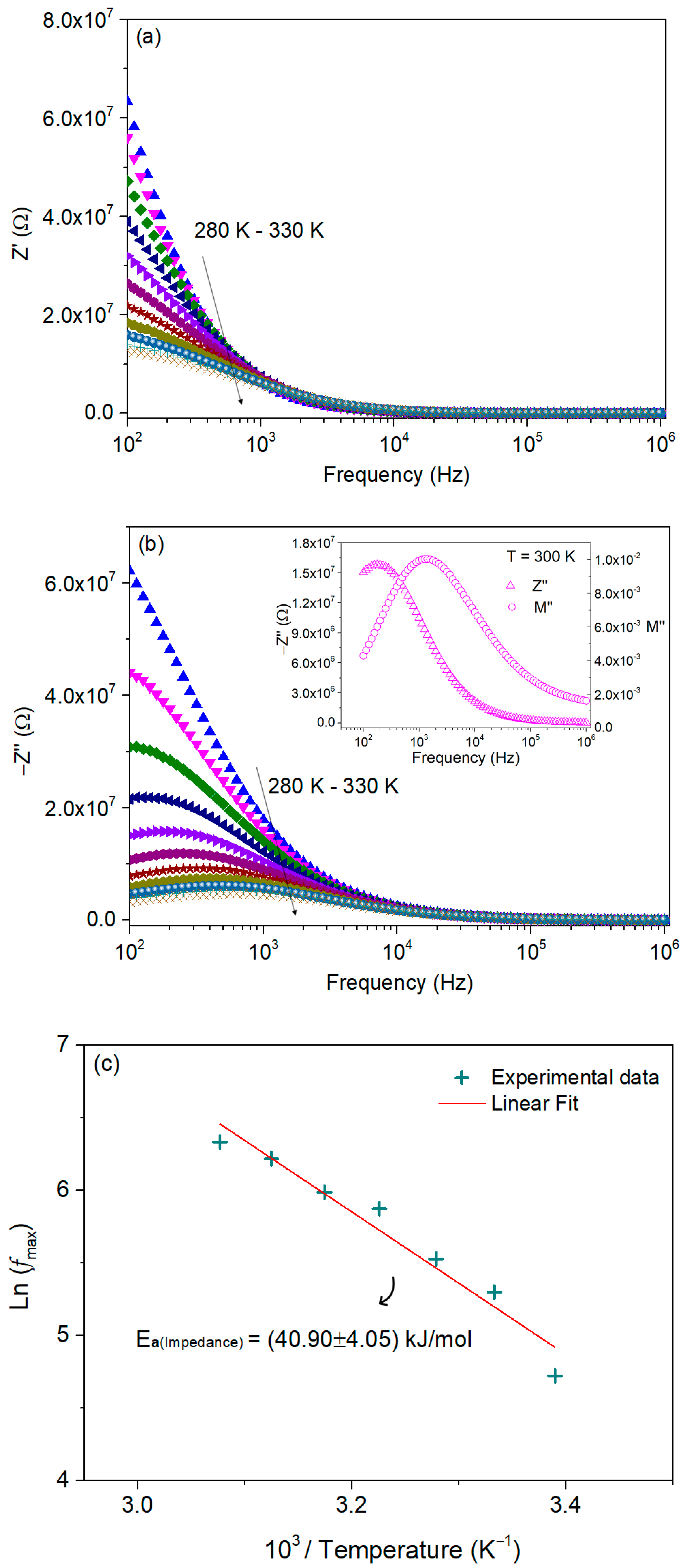 Nanomaterials 16 00046 g009a