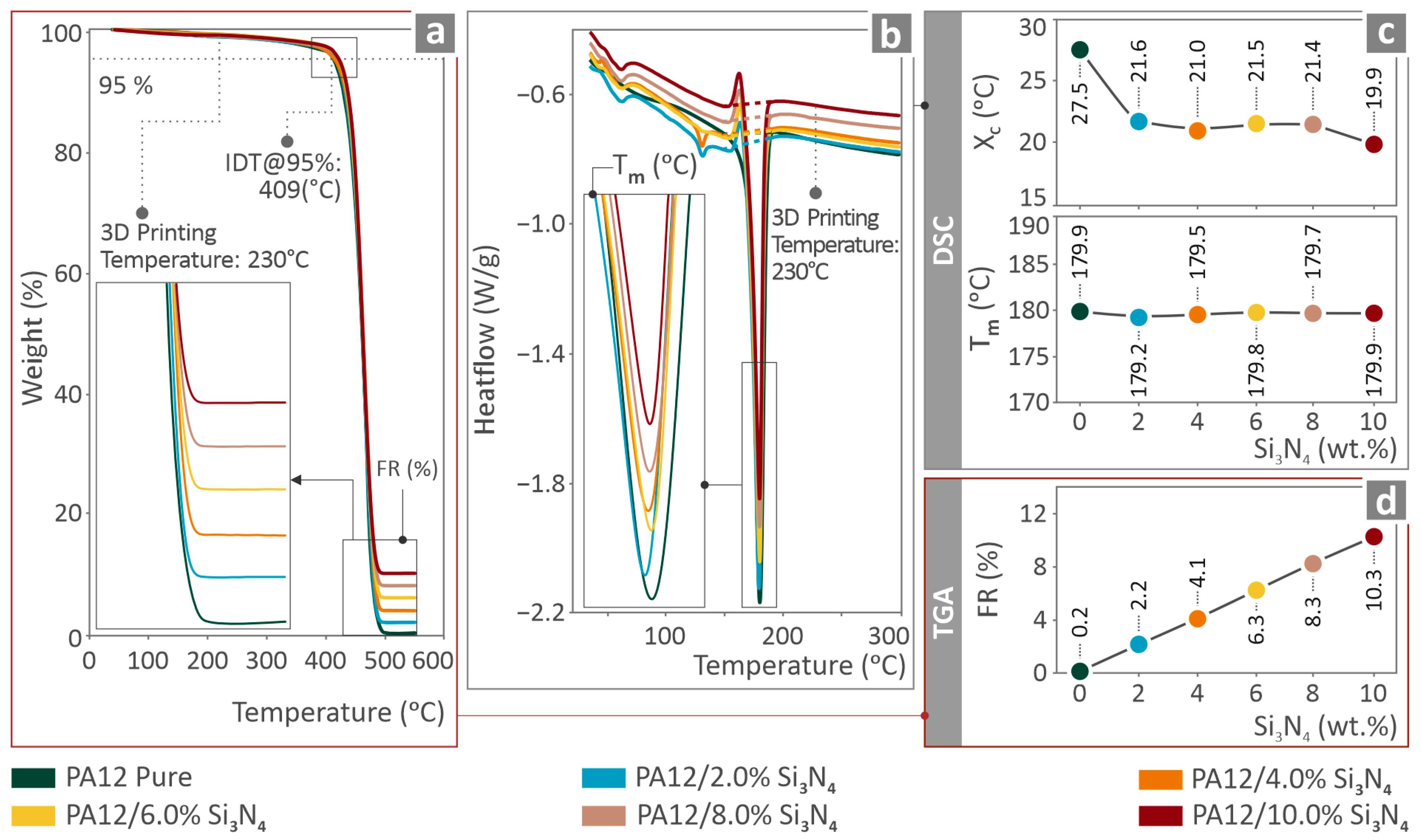 Nanomaterials 16 00047 g004