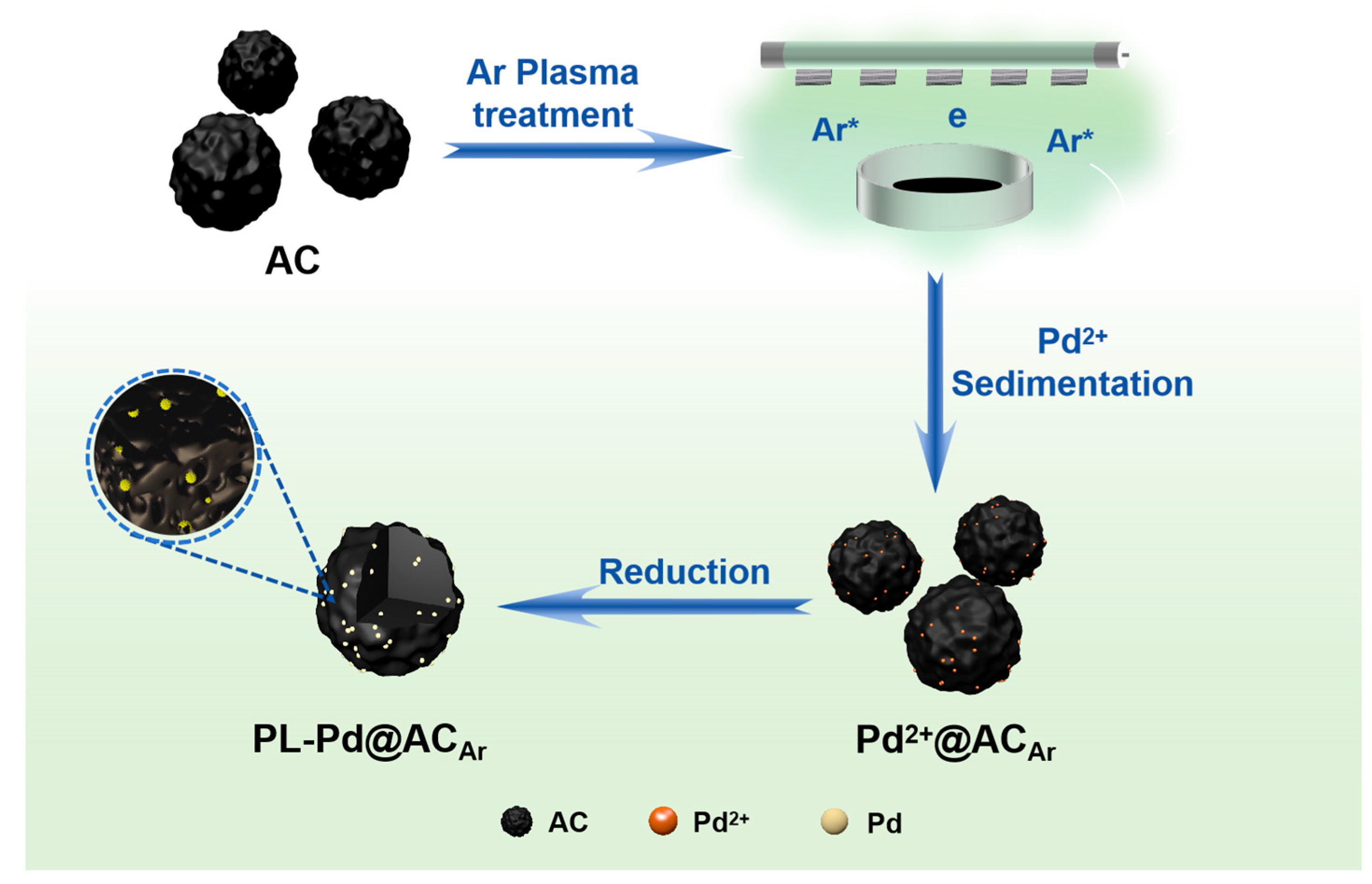 Nanomaterials 16 00048 g001