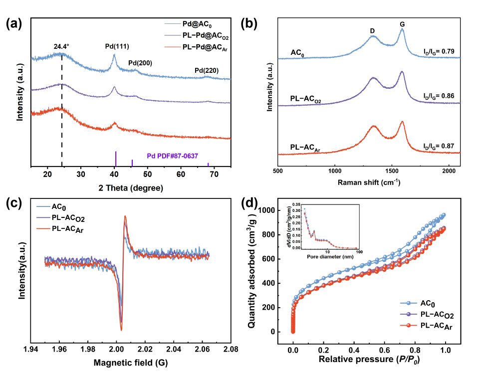 Nanomaterials 16 00048 g003