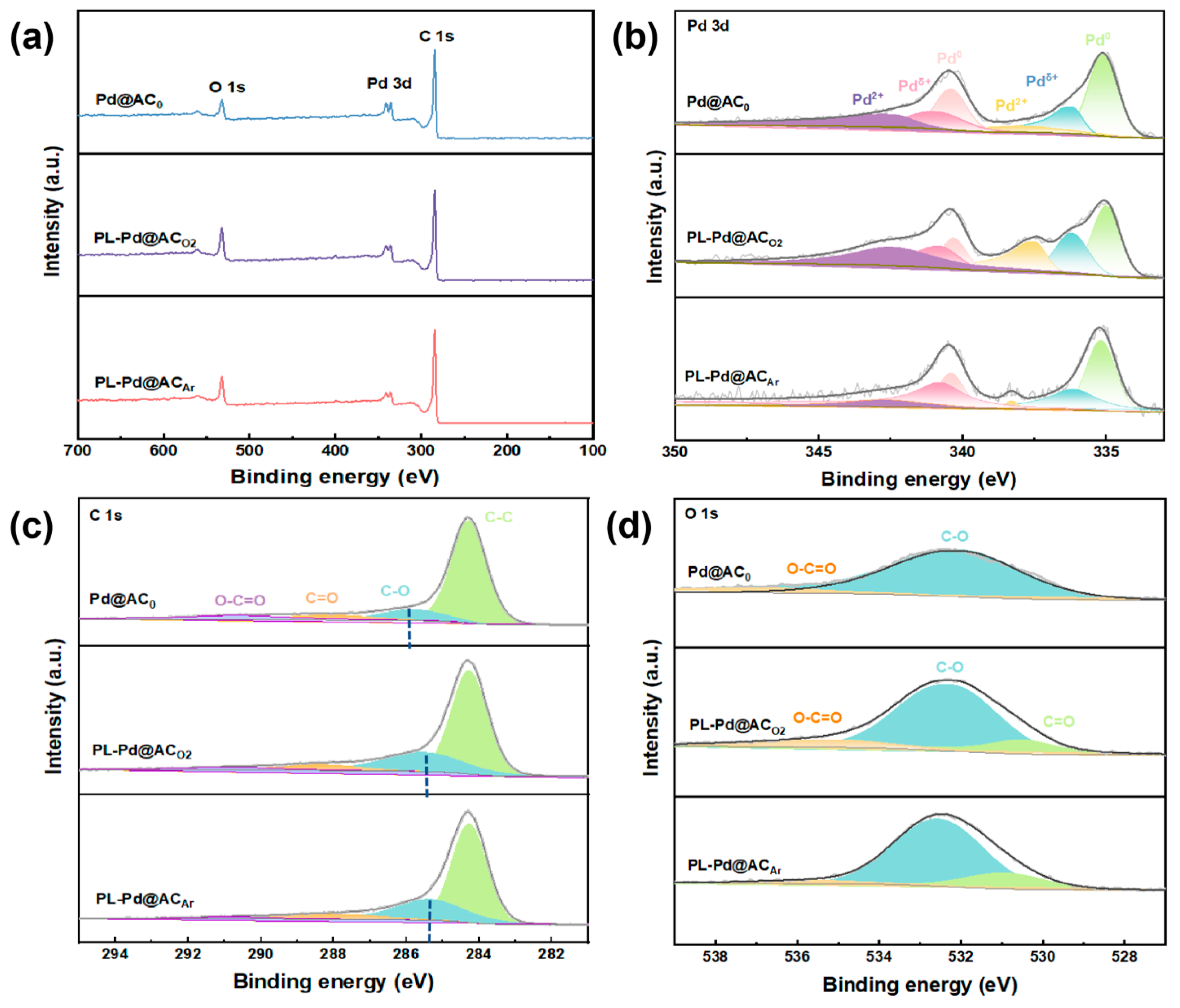 Nanomaterials 16 00048 g004