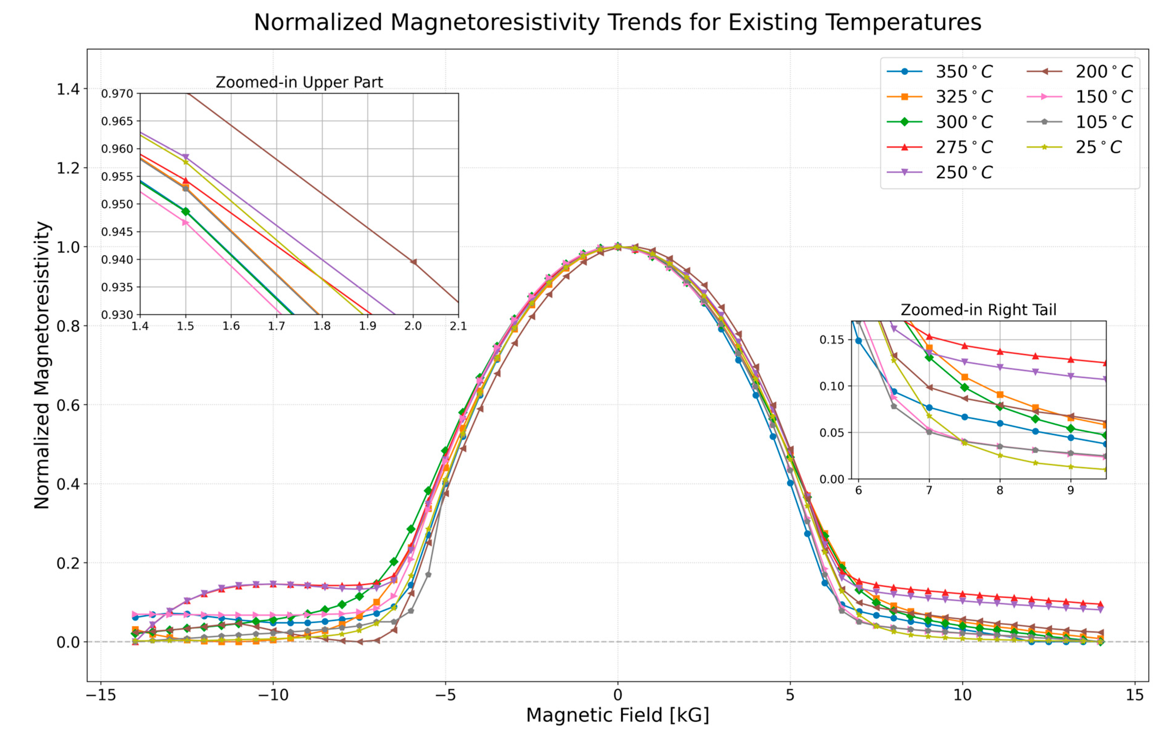 Nanomaterials 16 00051 g001