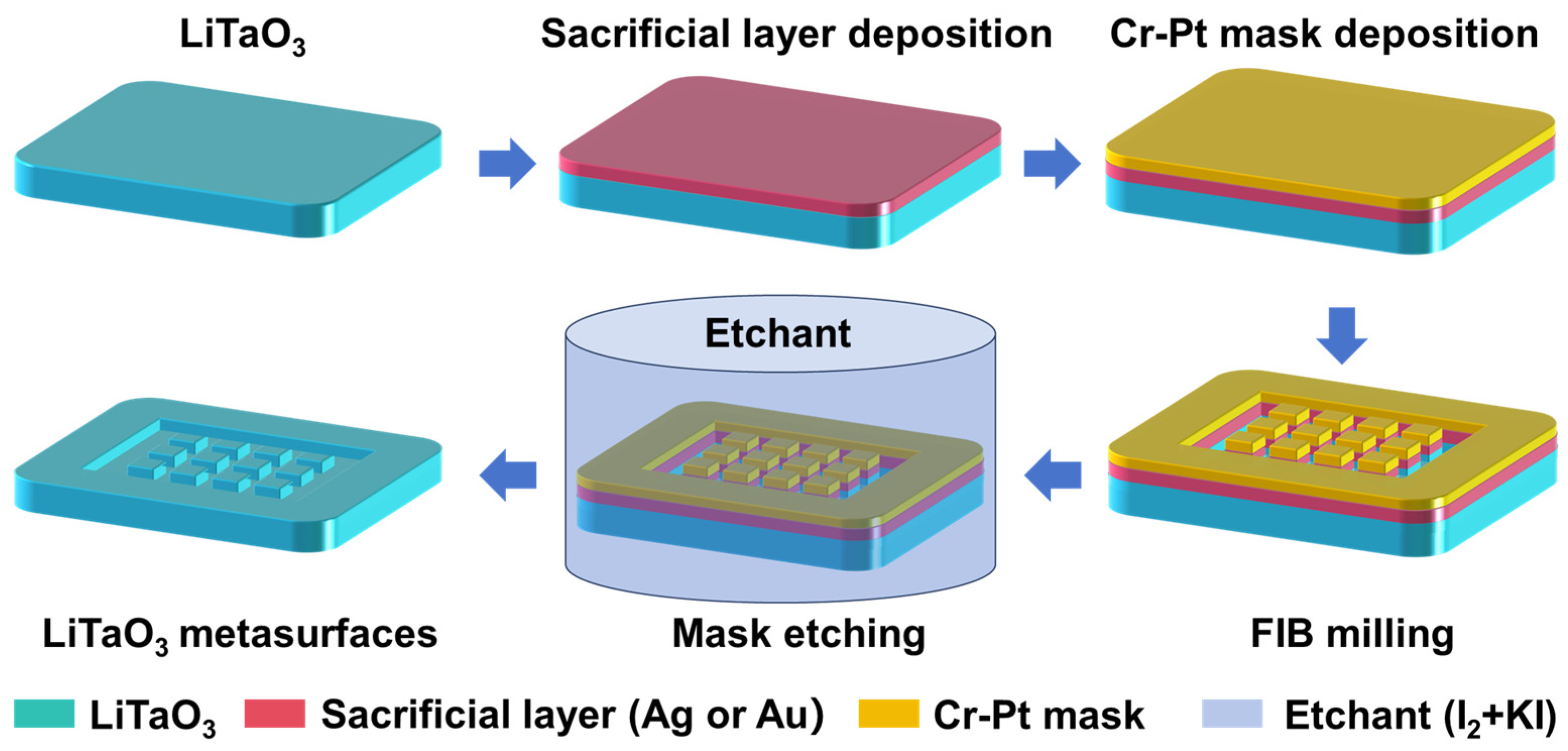 Nanomaterials 16 00059 g001
