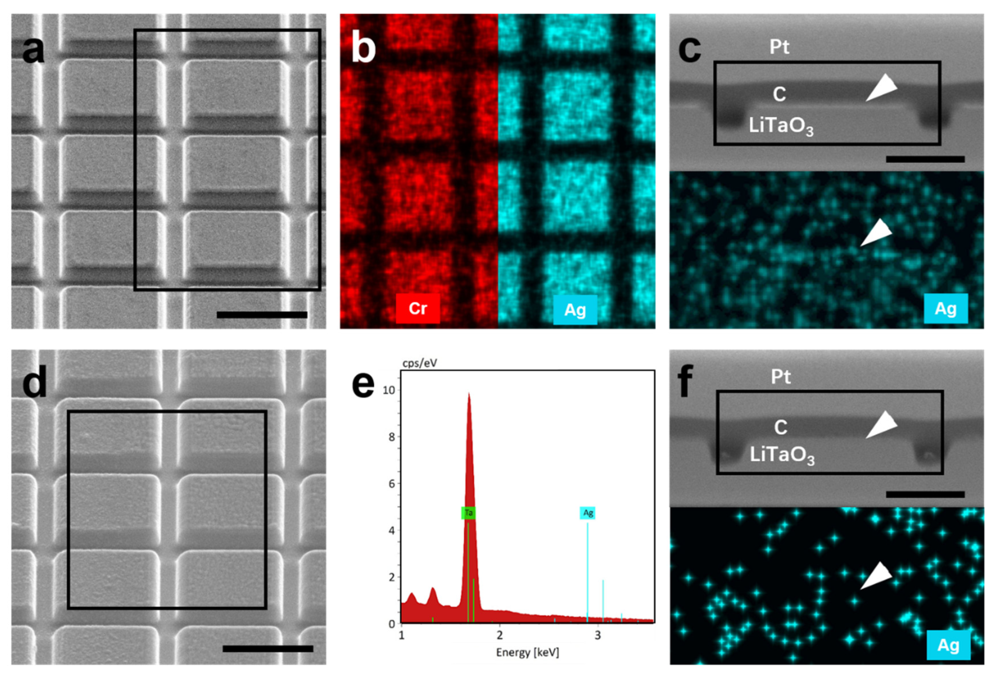 Nanomaterials 16 00059 g003