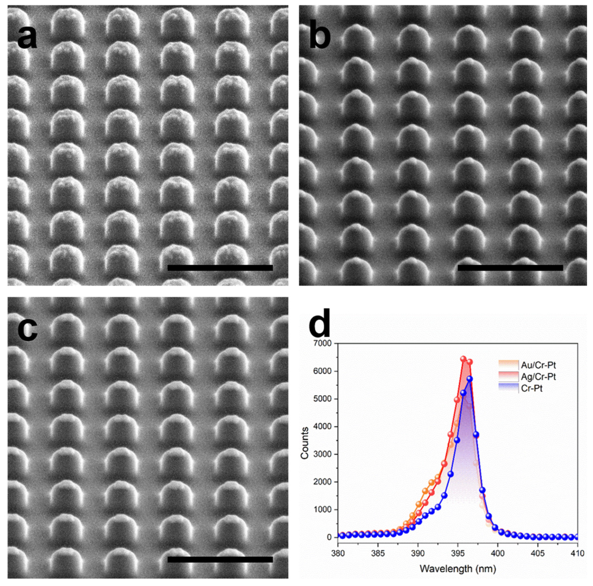Nanomaterials 16 00059 g006