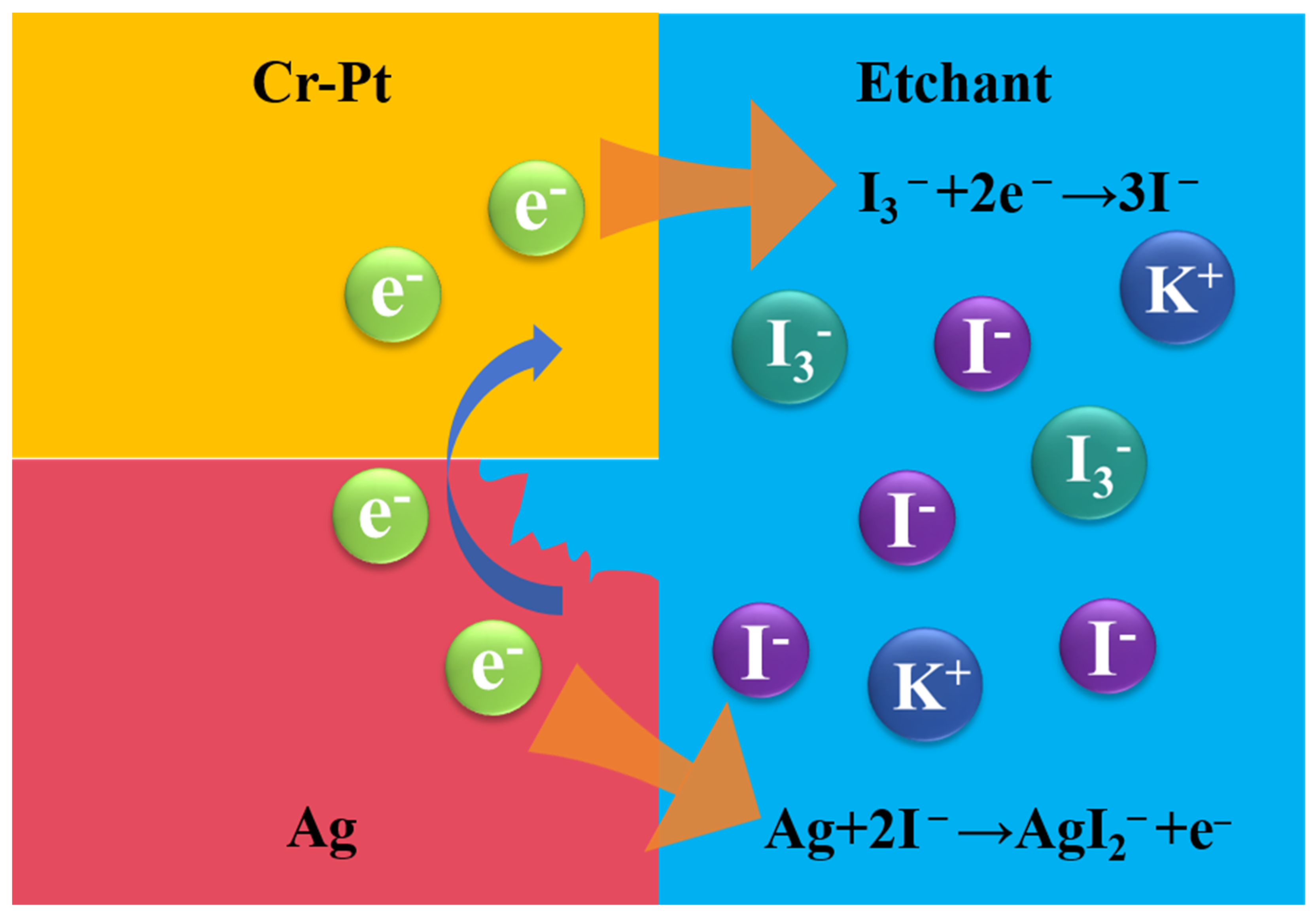 Nanomaterials 16 00059 g007