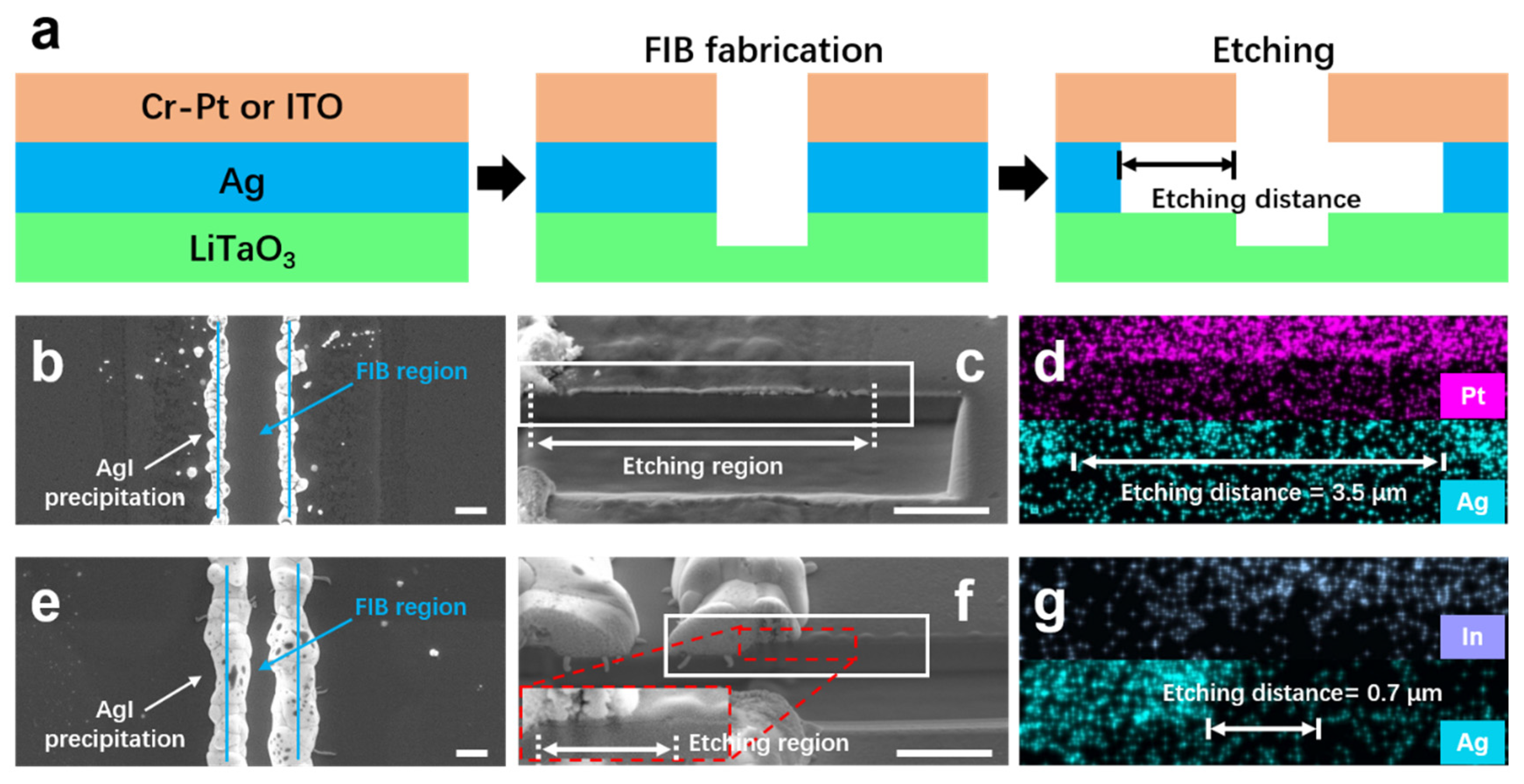 Nanomaterials 16 00059 g008