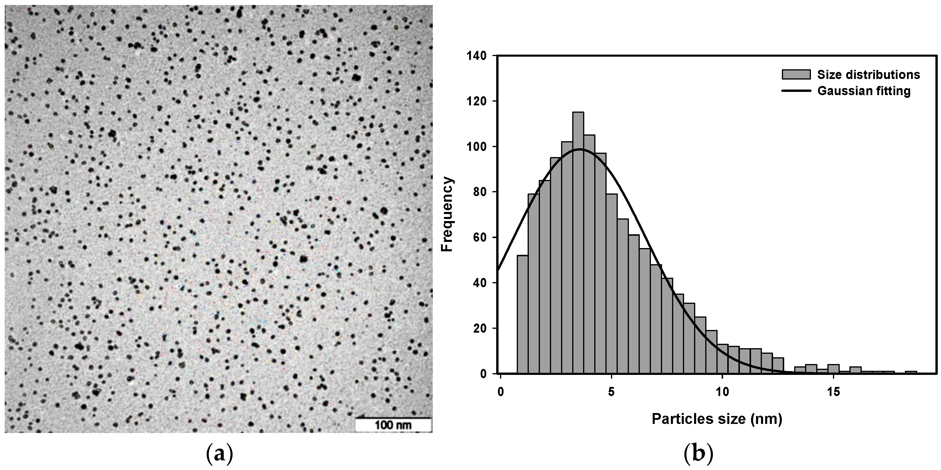 Nanomaterials 16 00063 g011