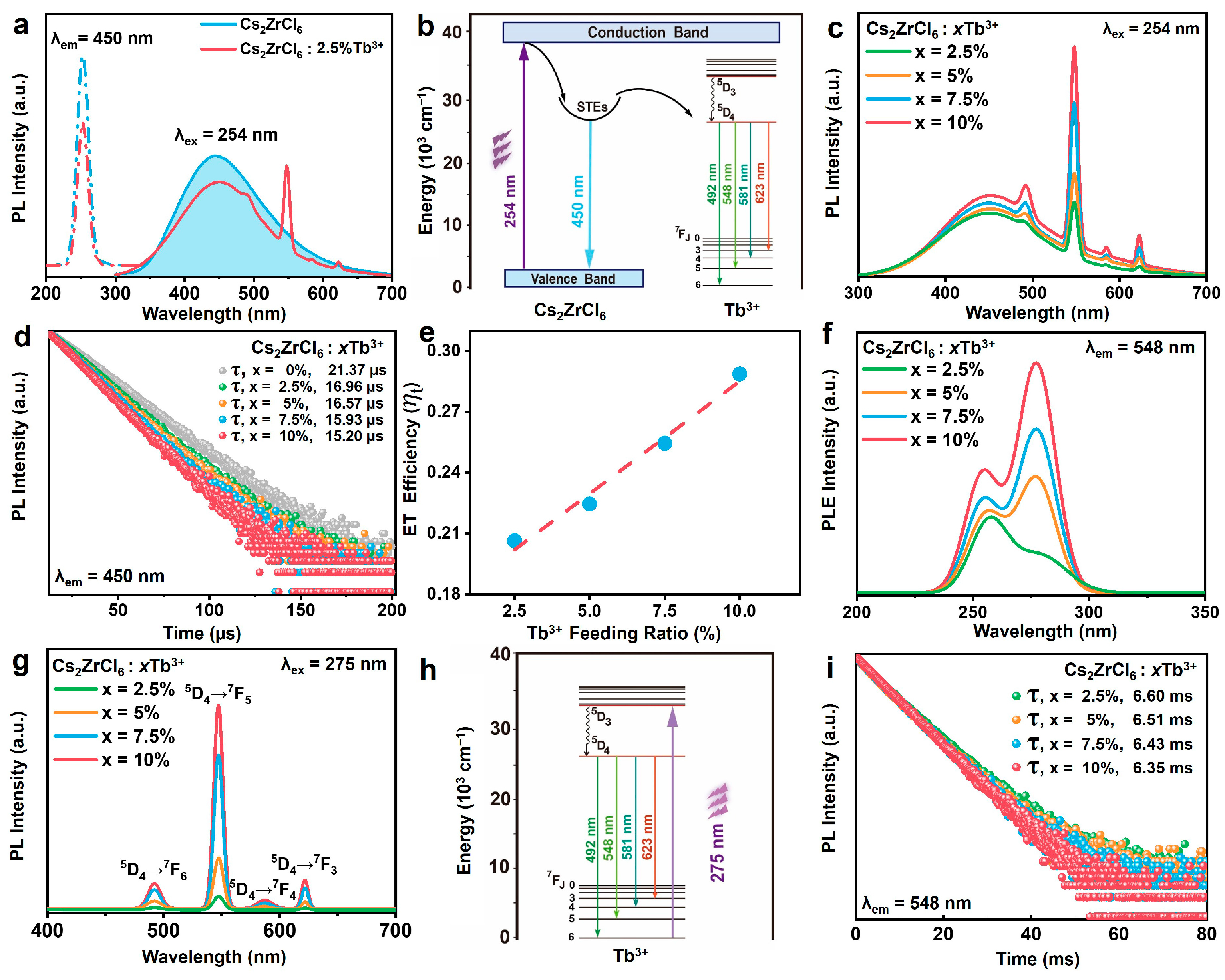 Nanomaterials 16 00068 g004 Nanomaterials 16 00068 g004