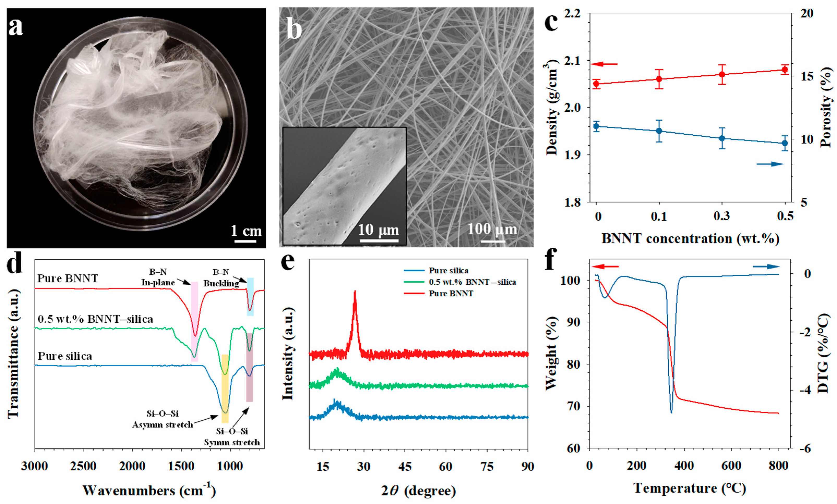Nanomaterials 16 00069 g001 Nanomaterials 16 00069 g001