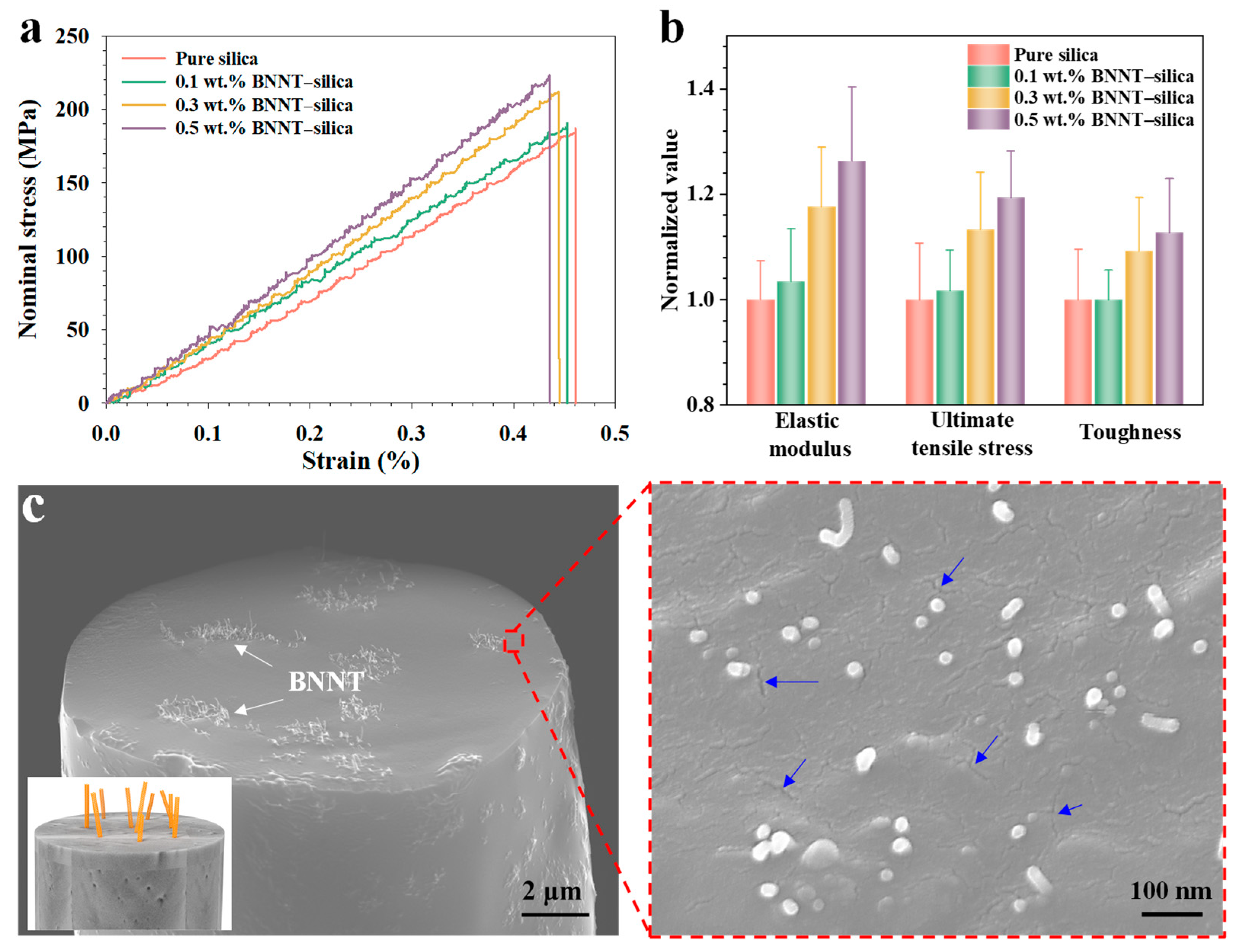 Nanomaterials 16 00069 g002 Nanomaterials 16 00069 g002