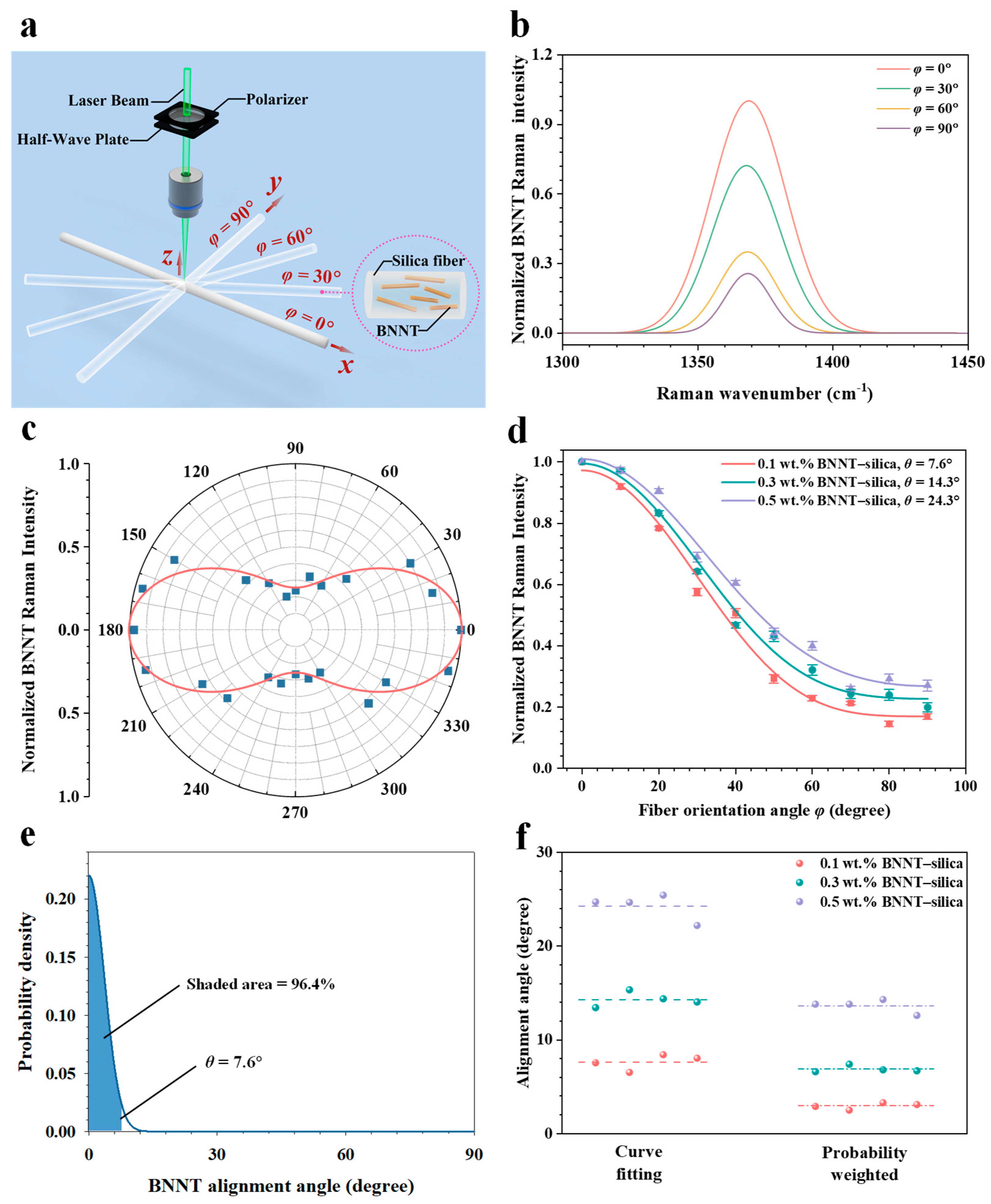 Nanomaterials 16 00069 g003 Nanomaterials 16 00069 g003