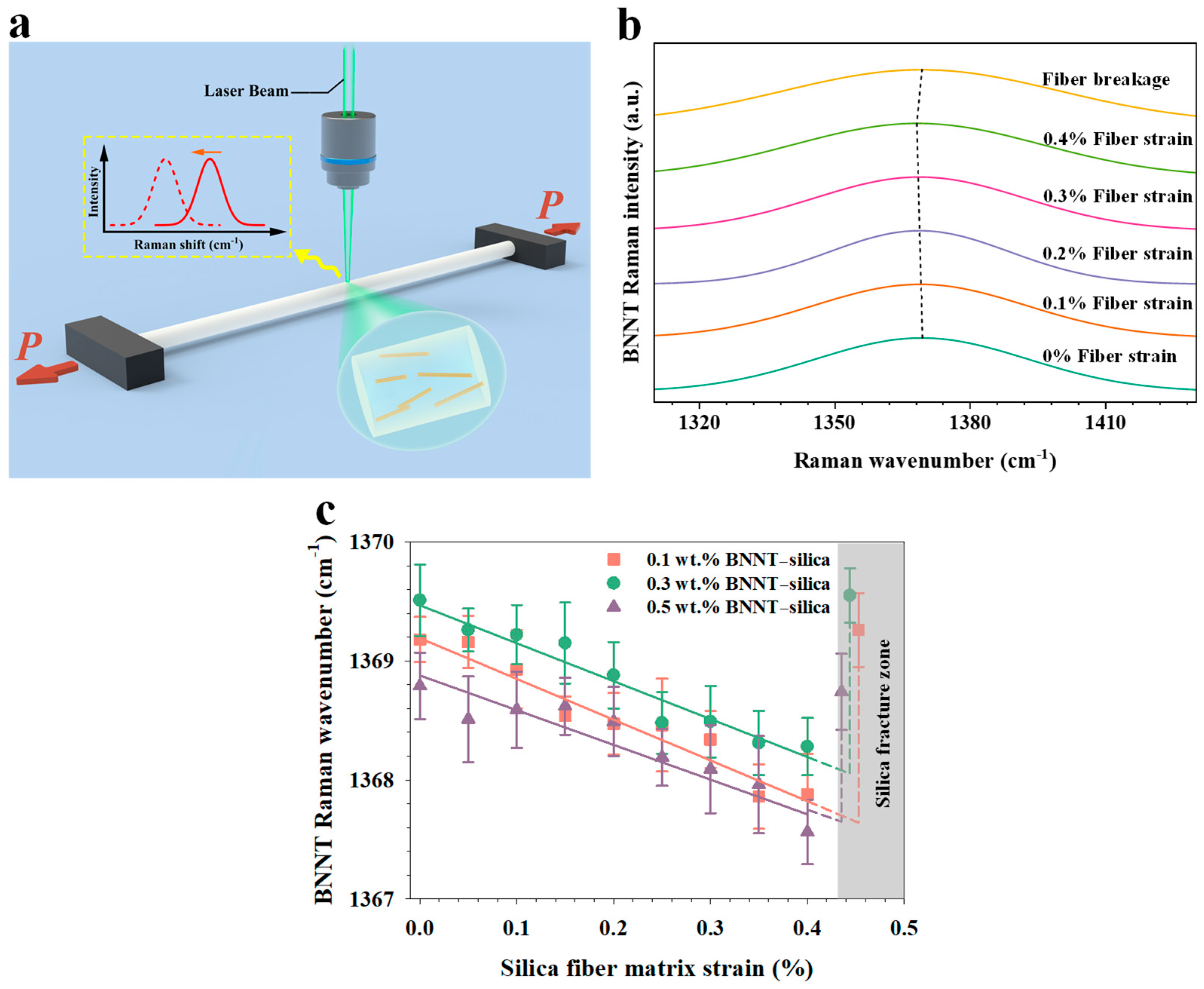 Nanomaterials 16 00069 g004 Nanomaterials 16 00069 g004
